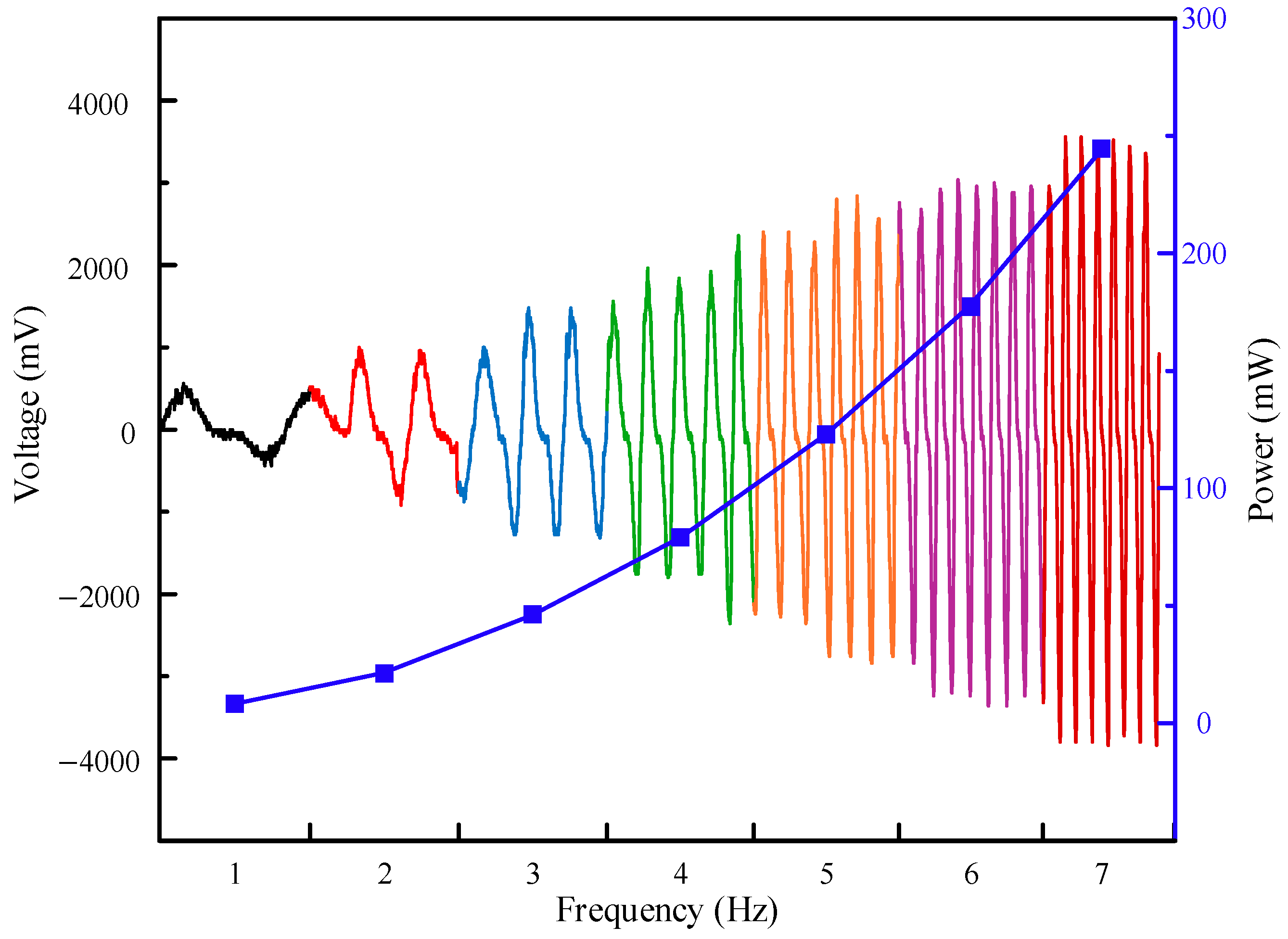 Micromachines 16 00807 g010