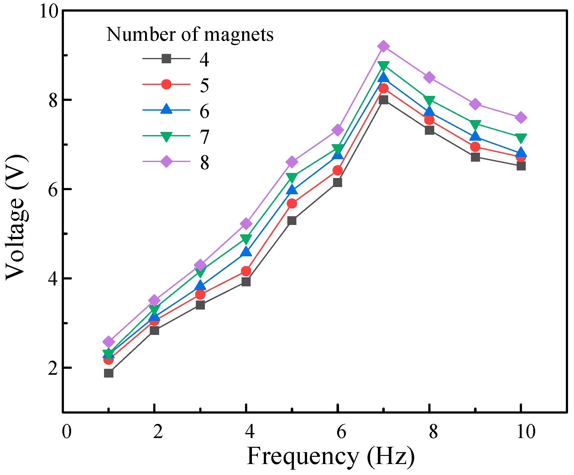 Micromachines 16 00807 g011