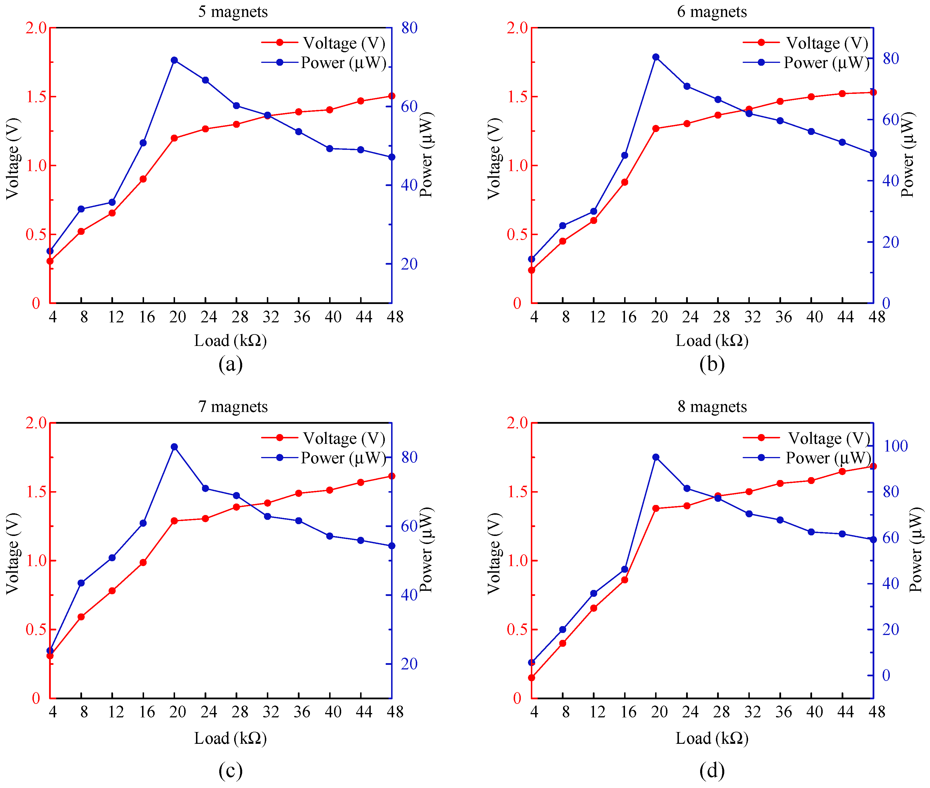 Micromachines 16 00807 g012