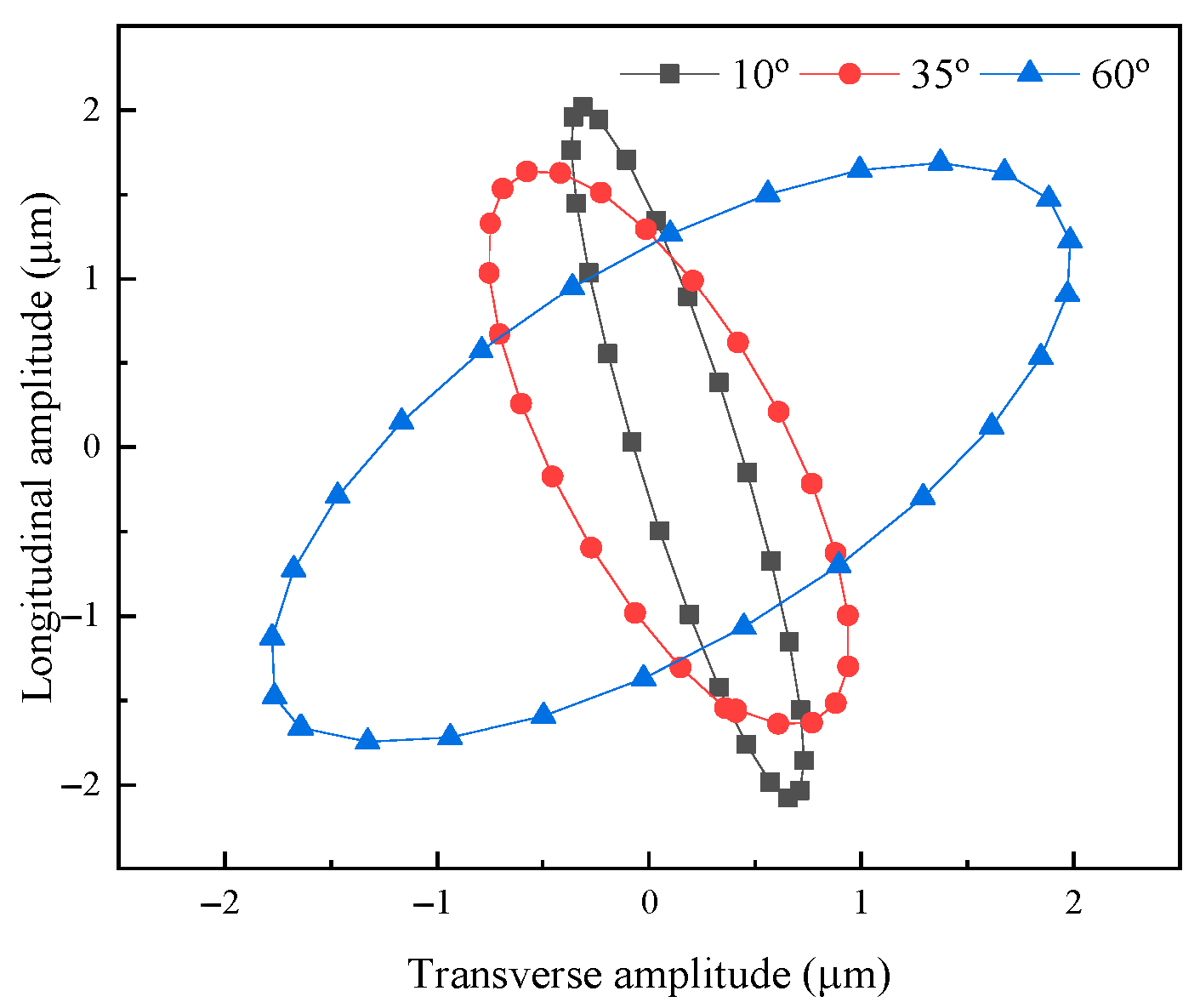 Micromachines 16 00808 g006