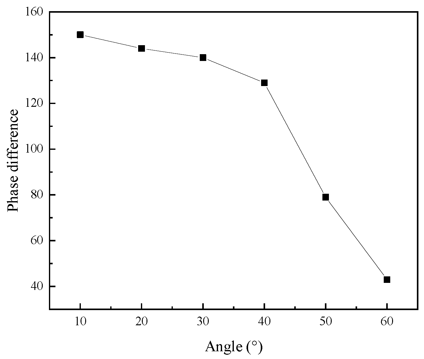 Micromachines 16 00808 g008