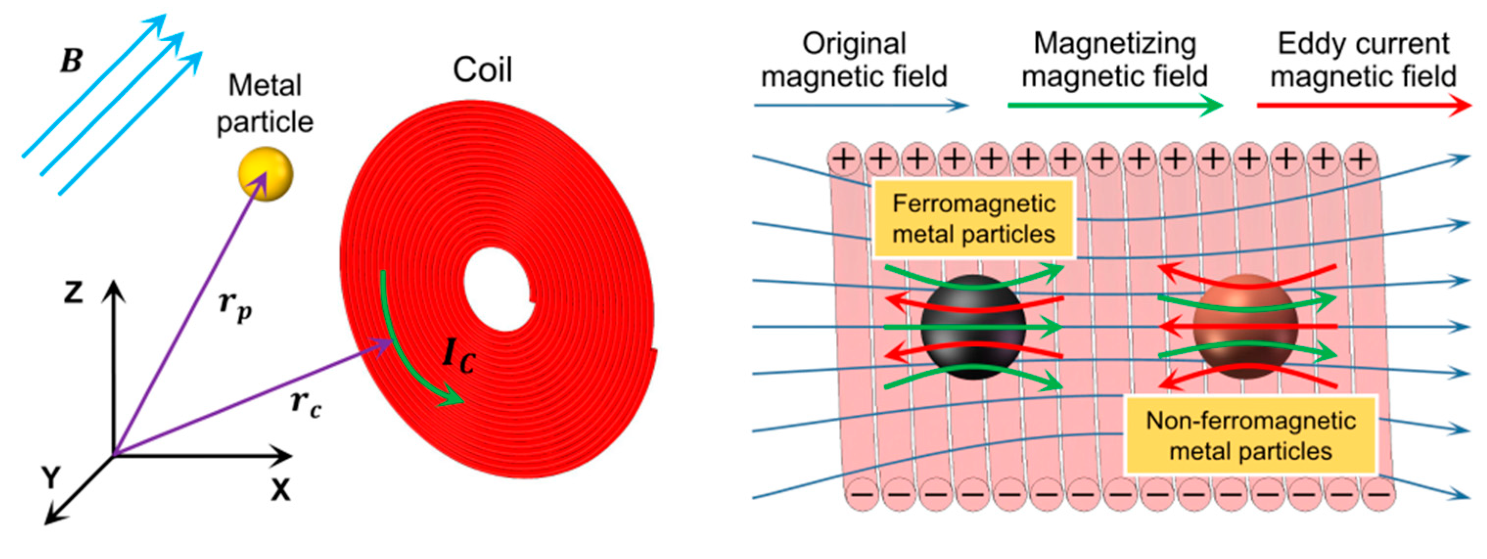 Micromachines 16 00812 g002