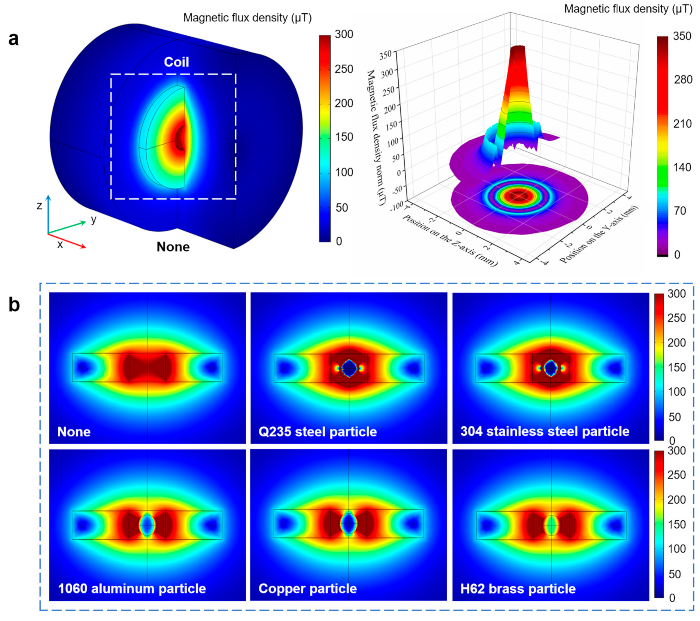 Micromachines 16 00812 g003