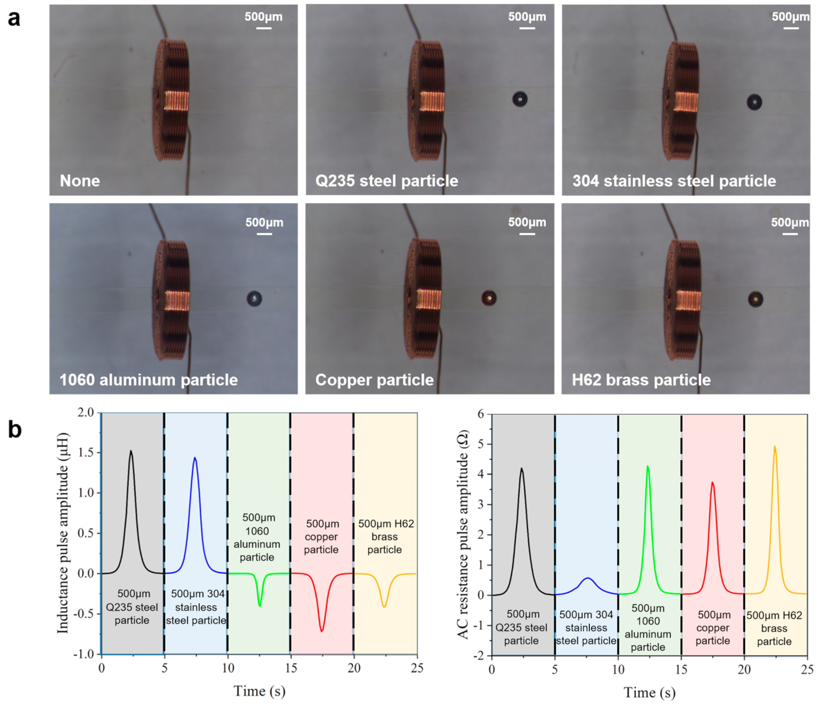 Micromachines 16 00812 g005