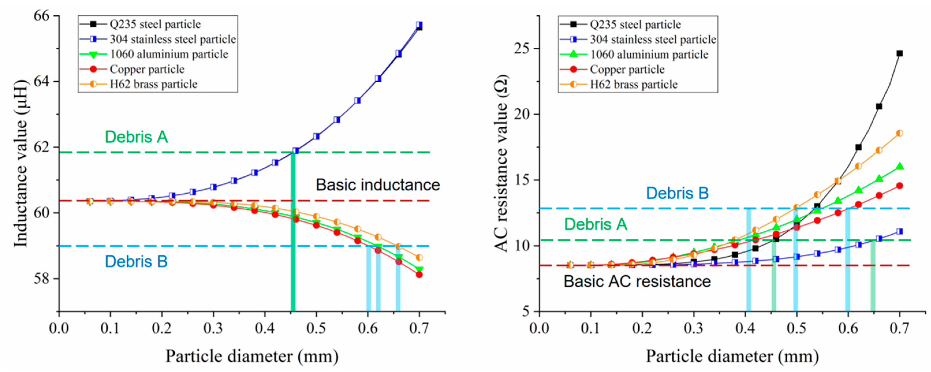 Micromachines 16 00812 g006