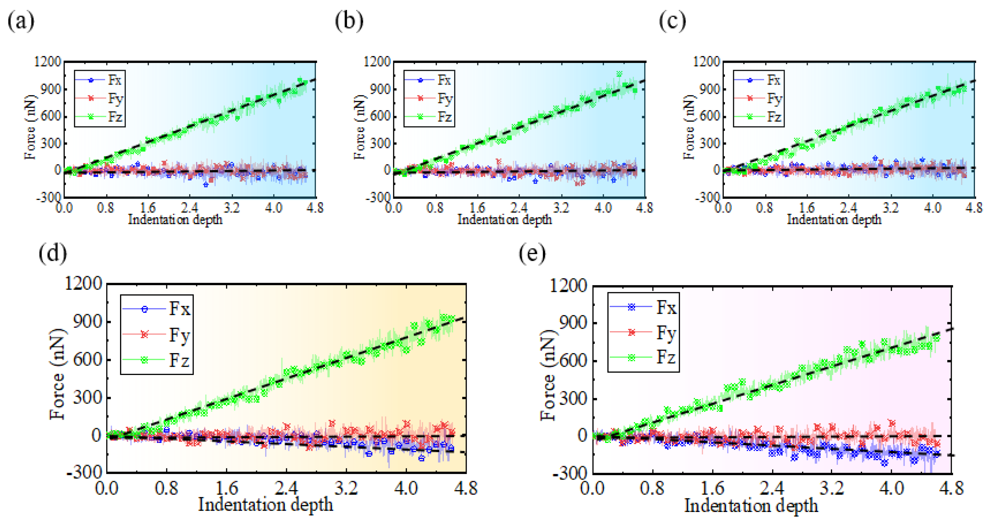 Micromachines 16 00814 g007
