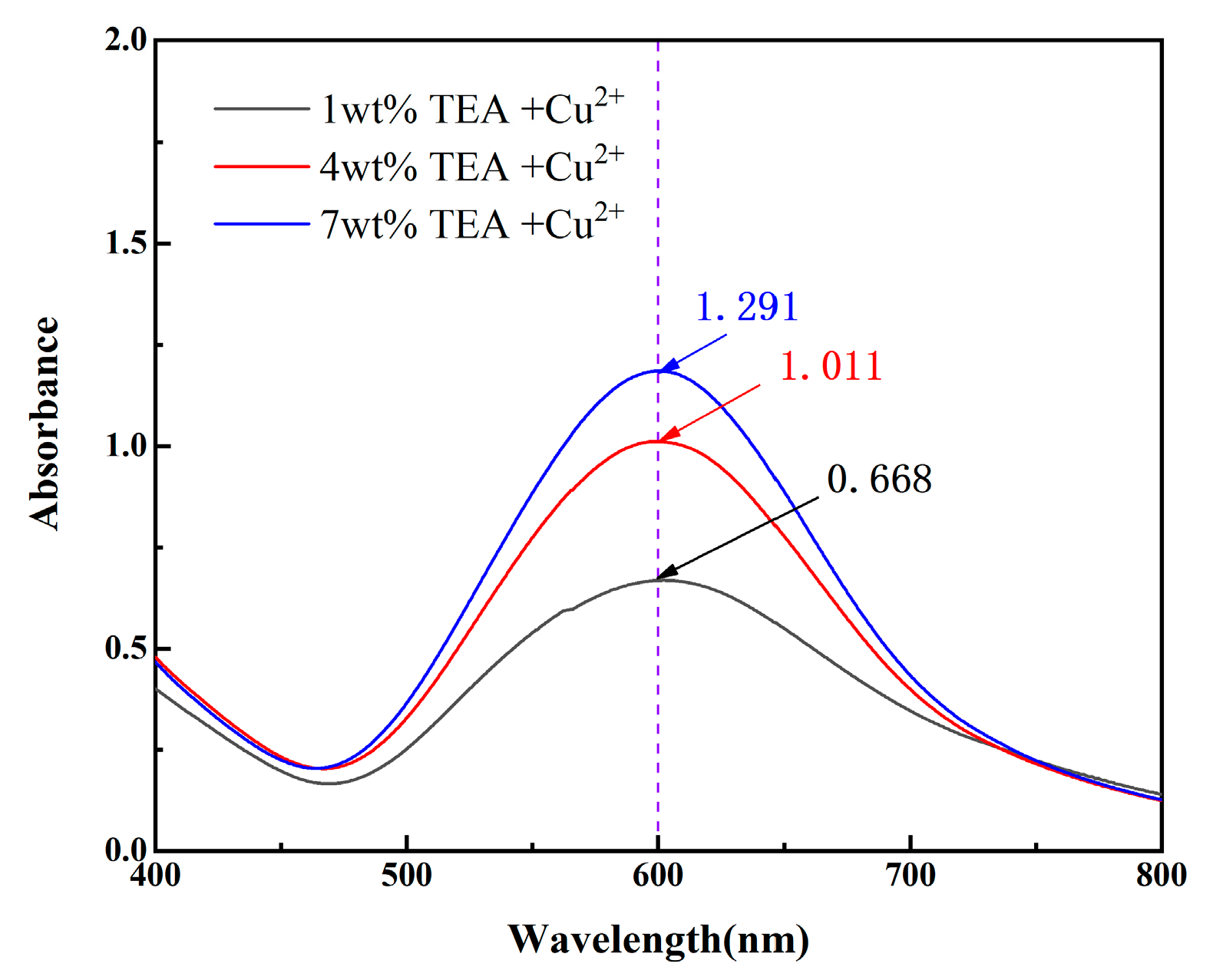 Micromachines 16 00816 g005