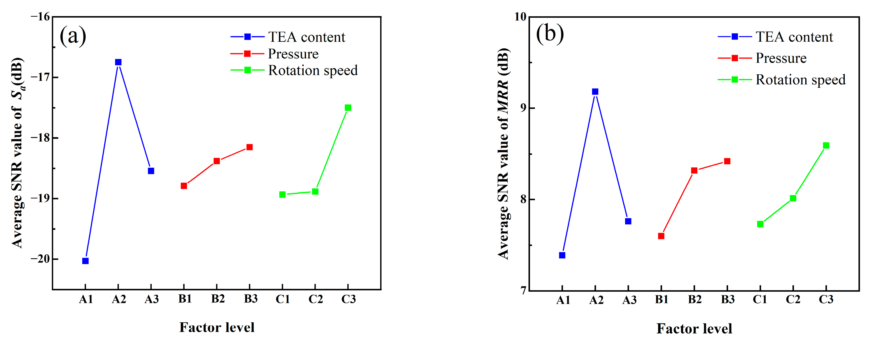 Micromachines 16 00816 g010