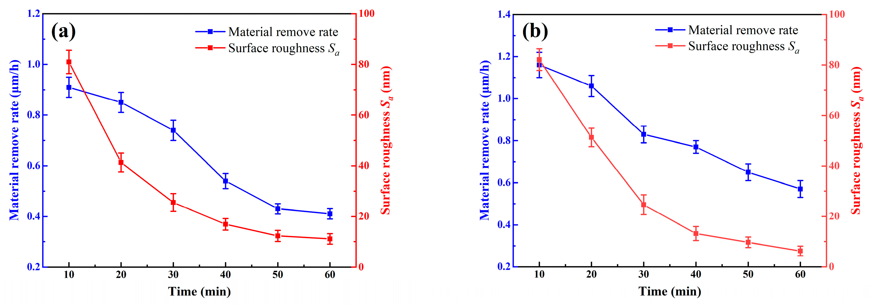 Micromachines 16 00816 g011