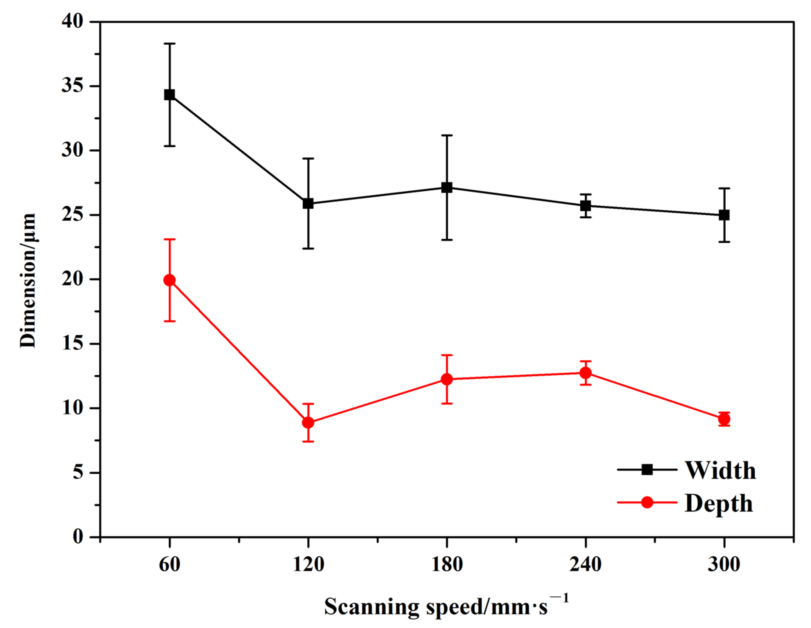 Micromachines 16 00819 g003