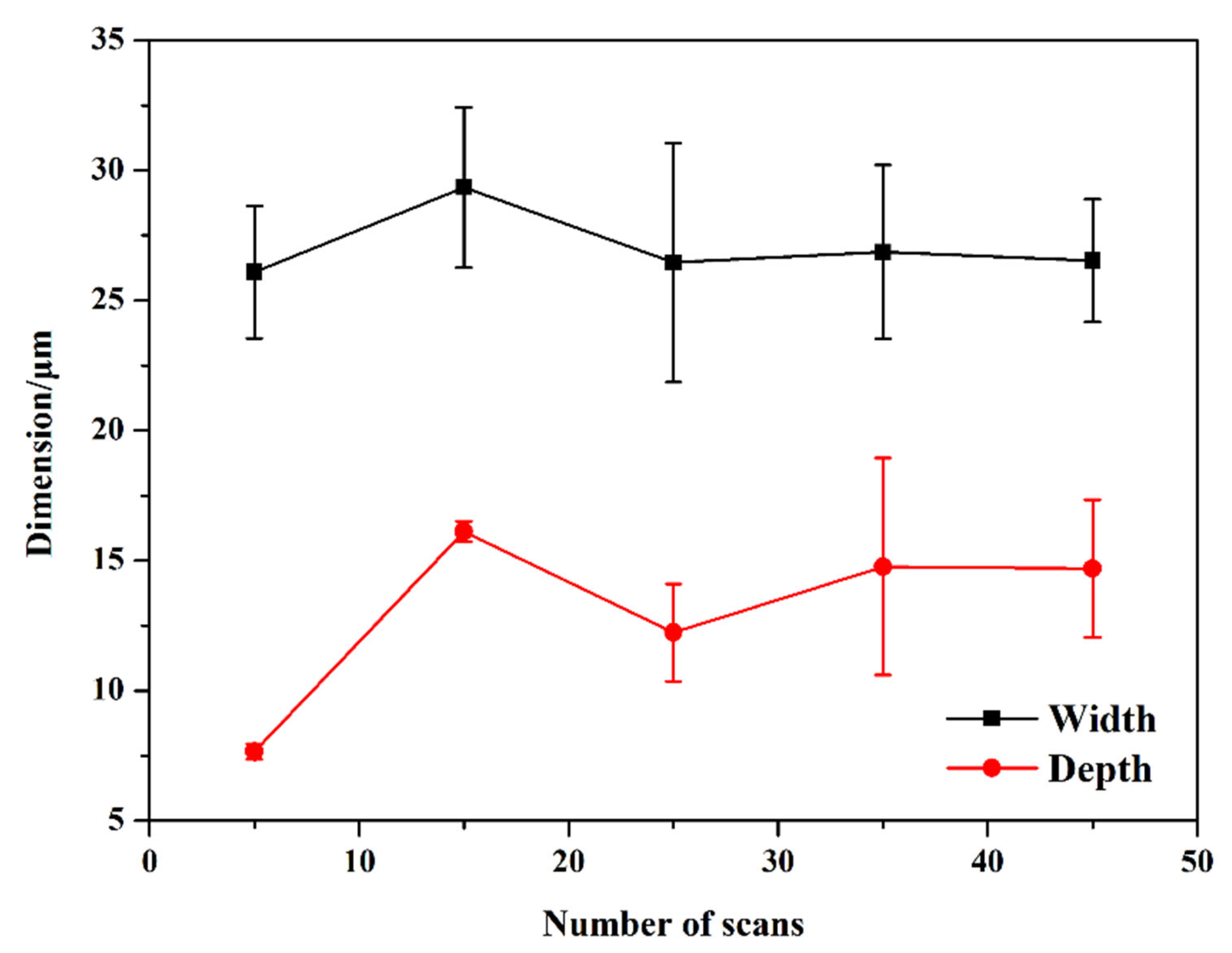 Micromachines 16 00819 g005