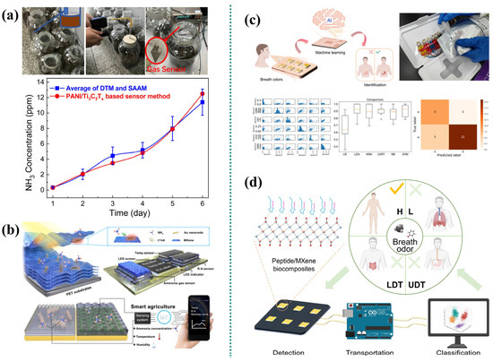 パーソナル Frontiers | Advances in the pharmacological mechanisms of