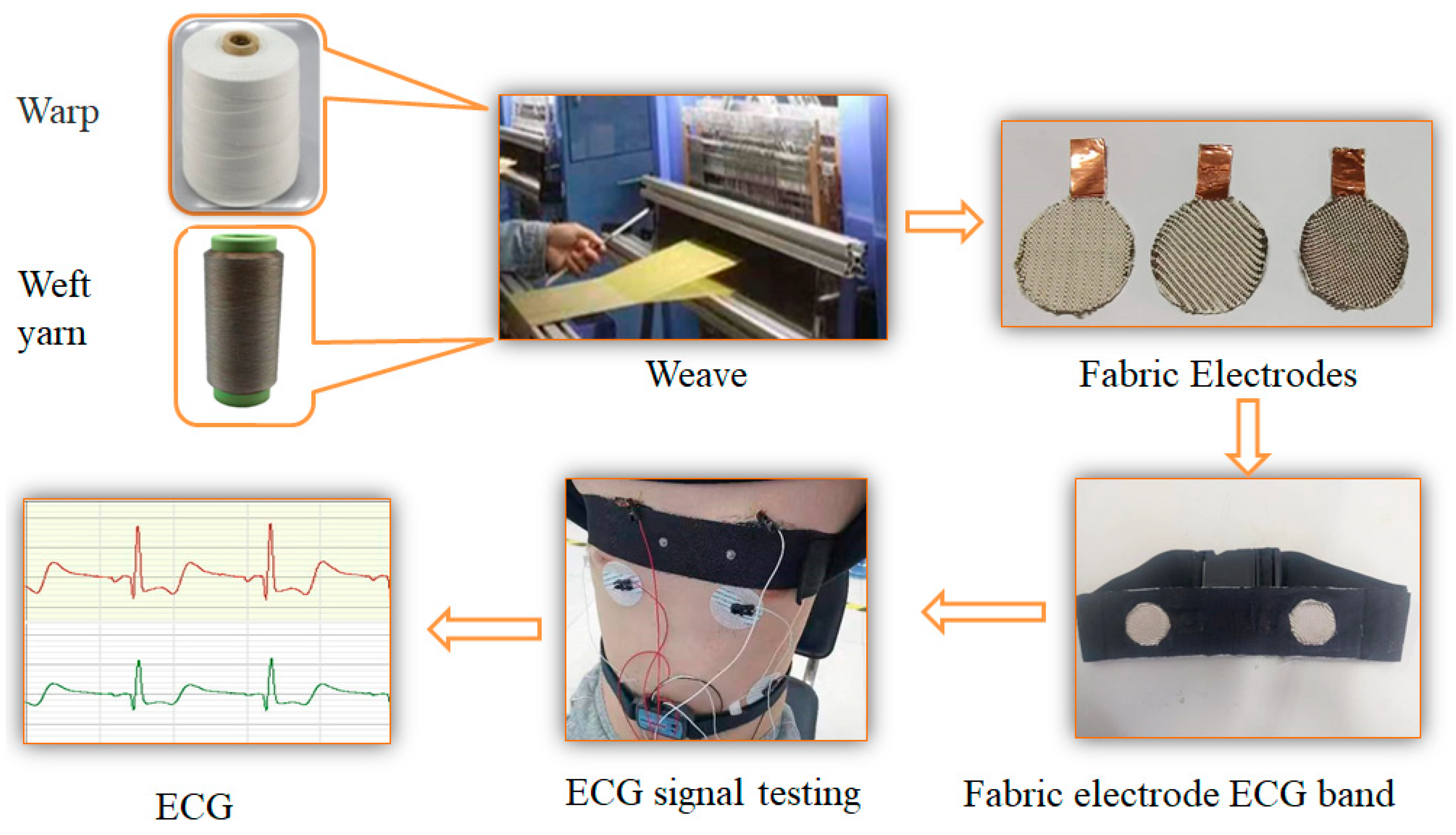 Micromachines 16 00821 g001