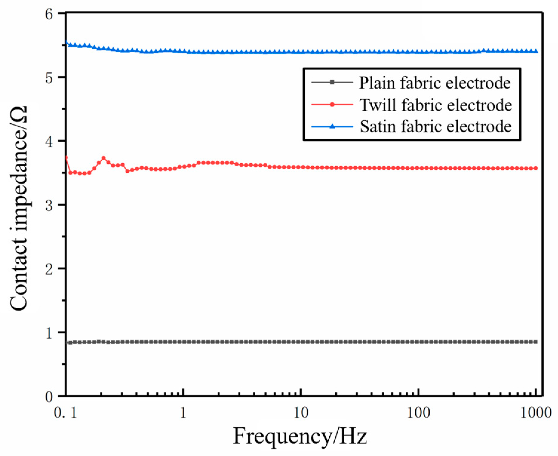 Micromachines 16 00821 g004