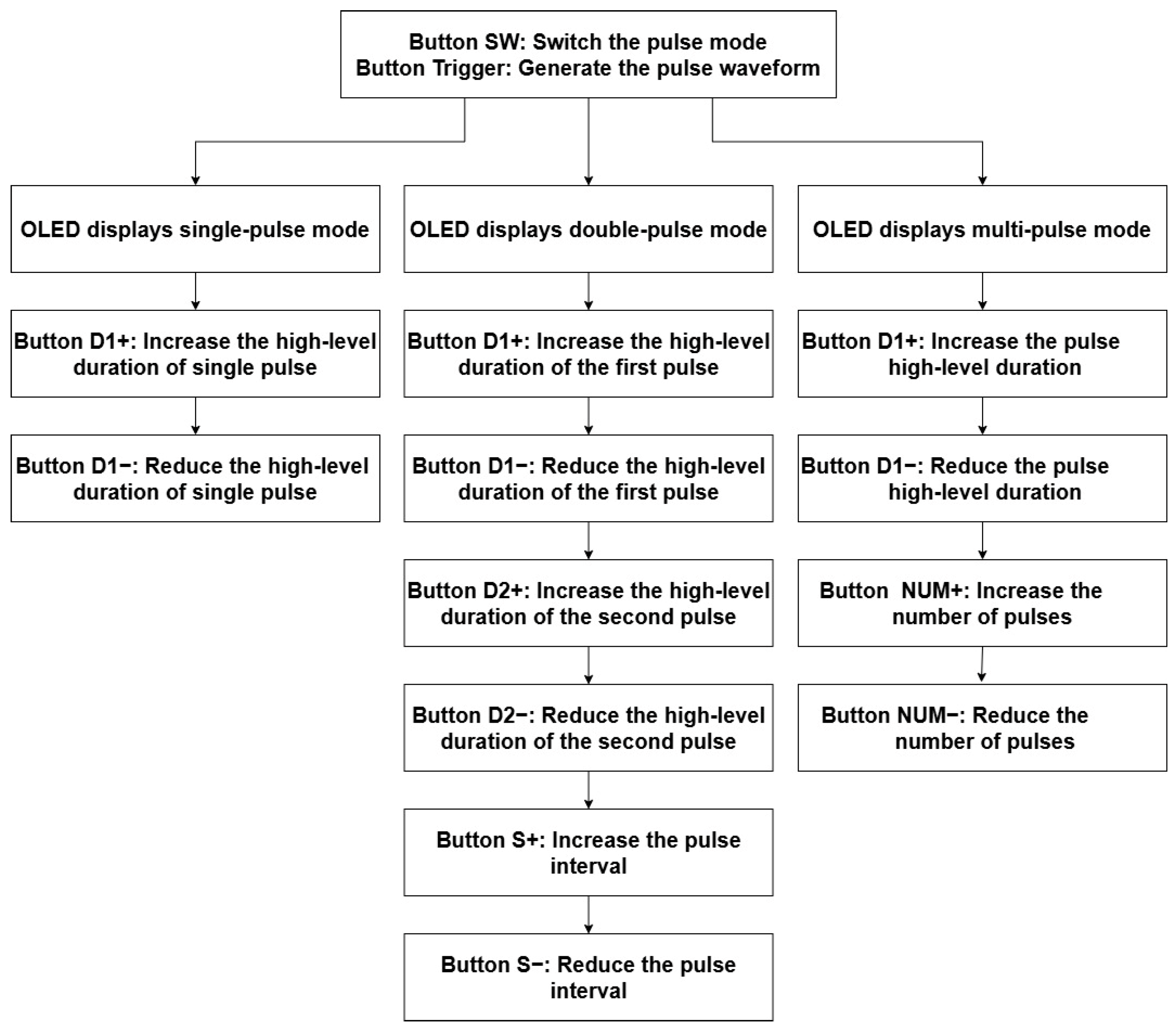 Micromachines 16 00824 g003