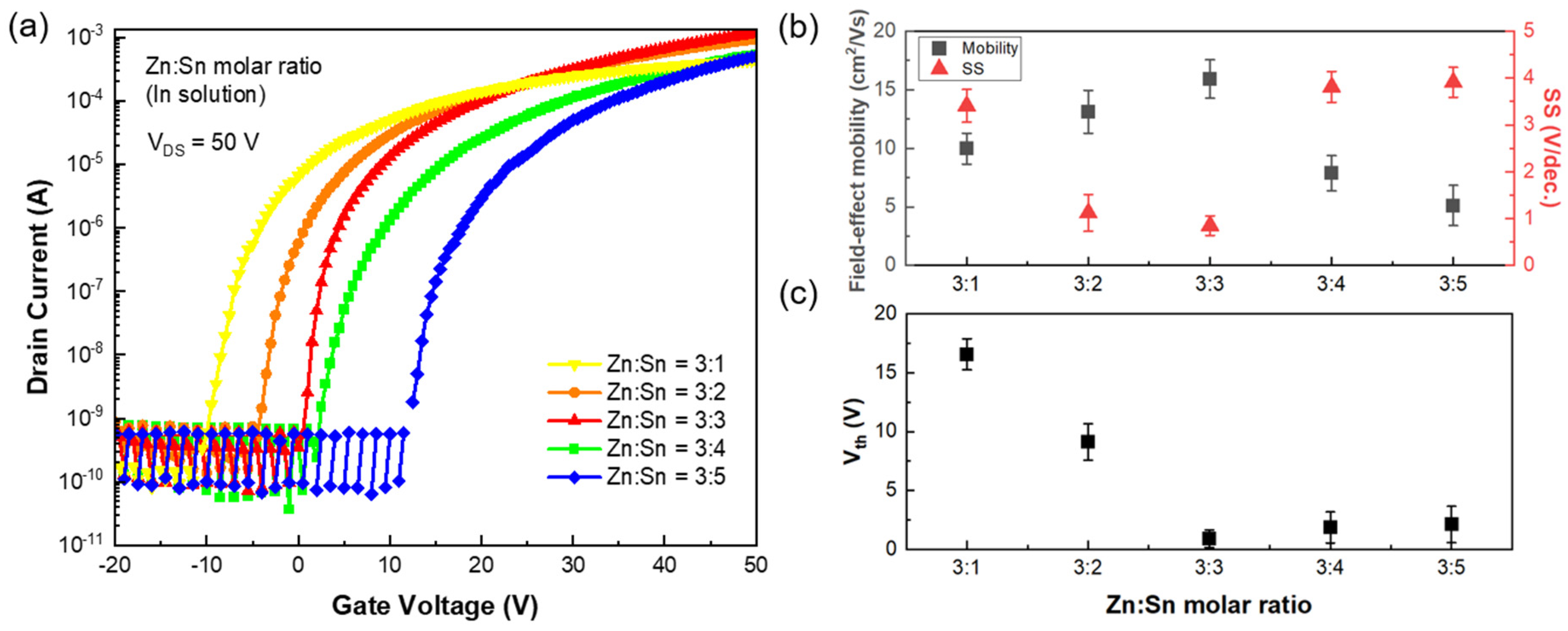 Micromachines 16 00825 g002