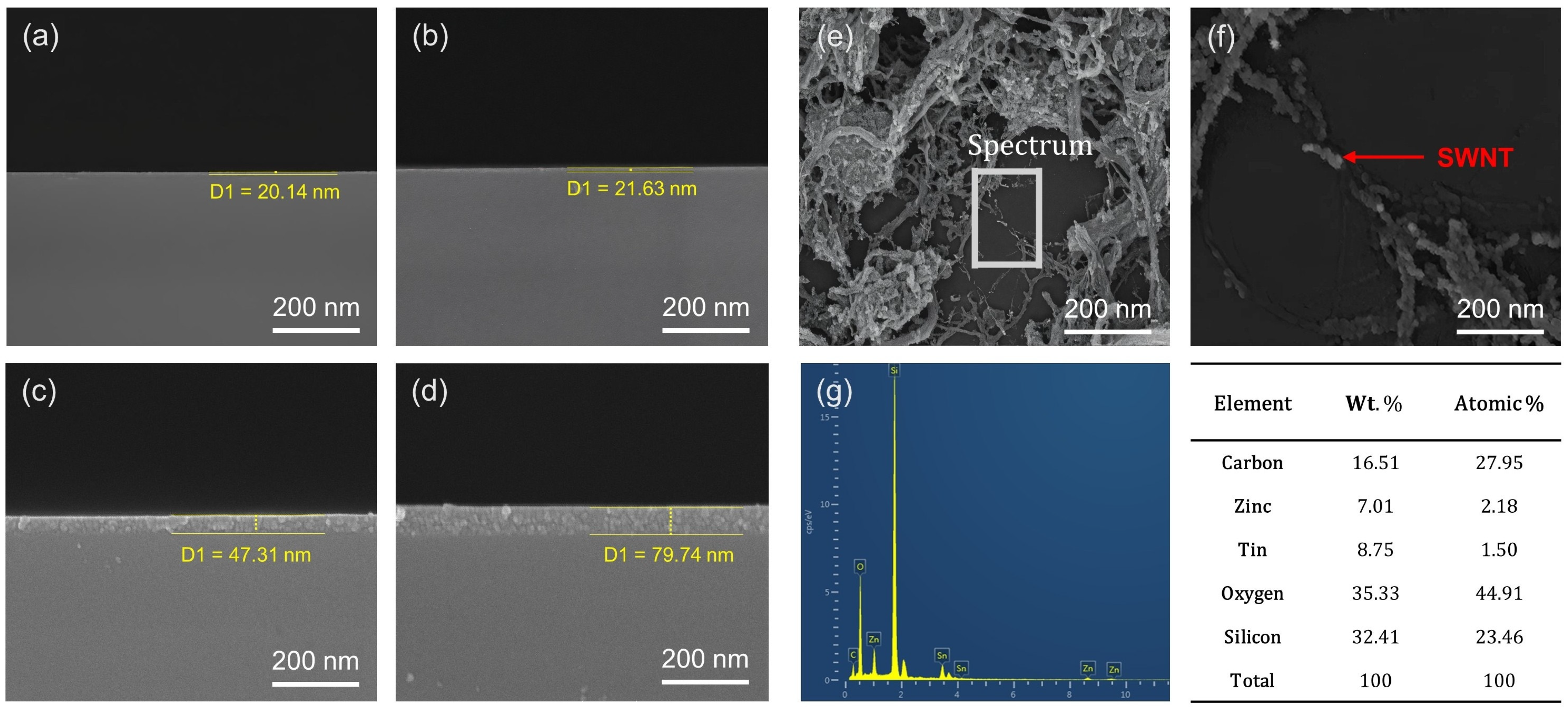 Micromachines 16 00825 g003