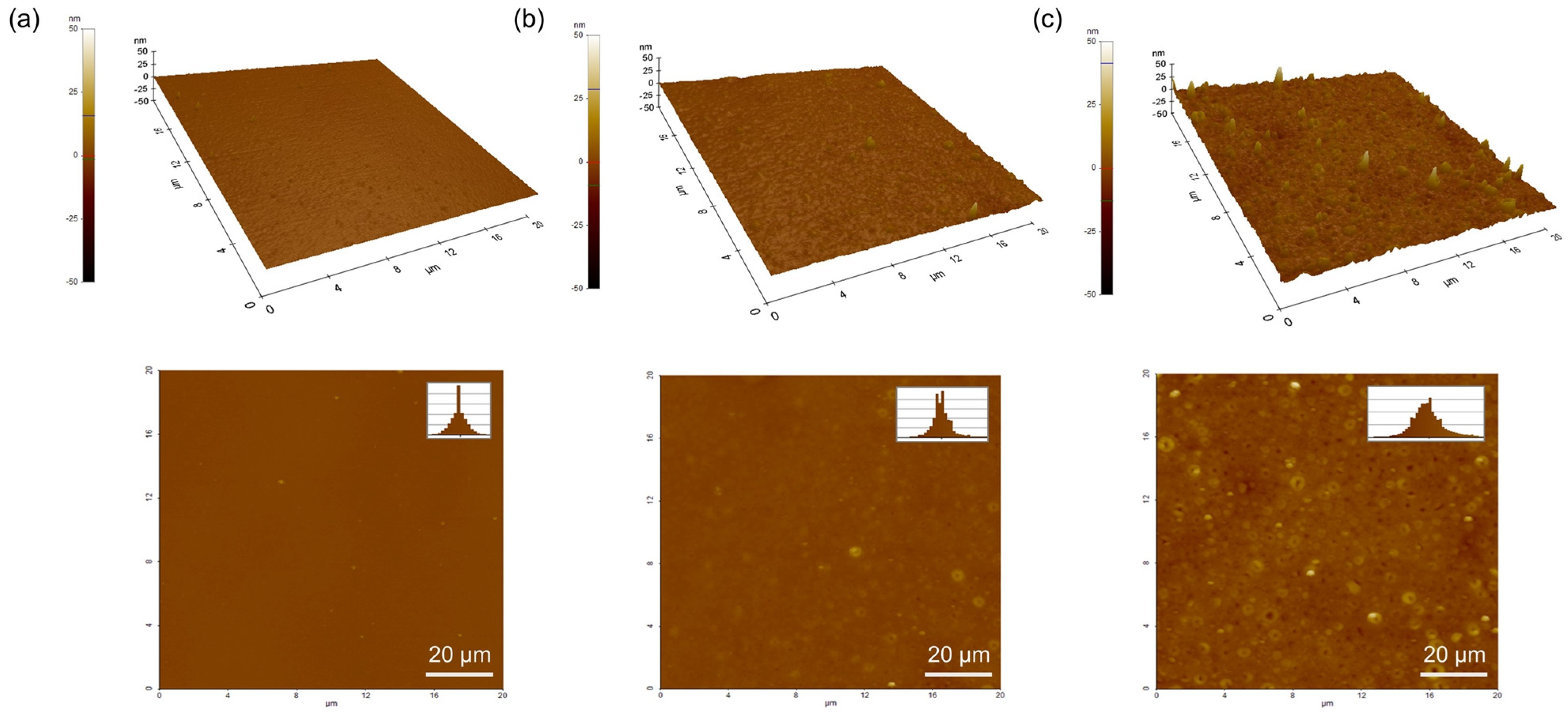 Micromachines 16 00825 g005