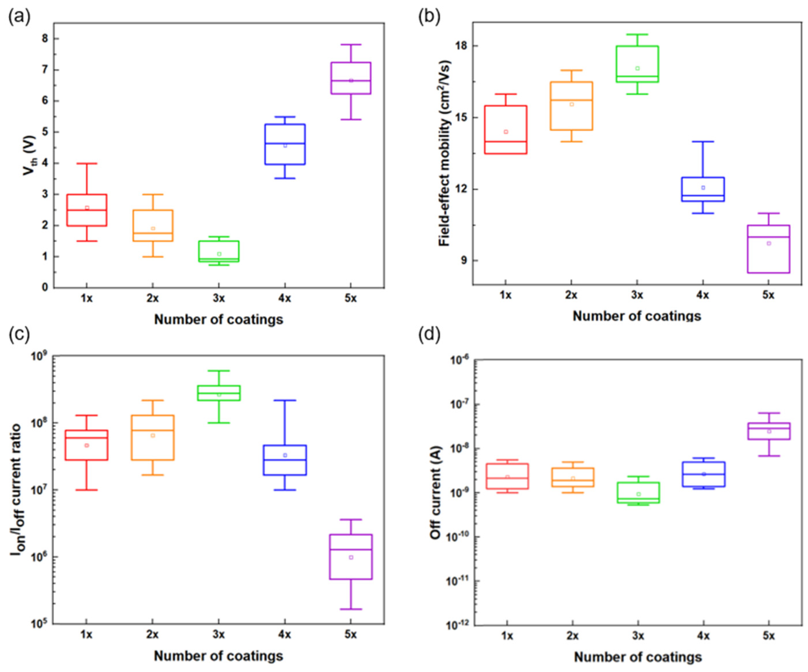 Micromachines 16 00825 g007