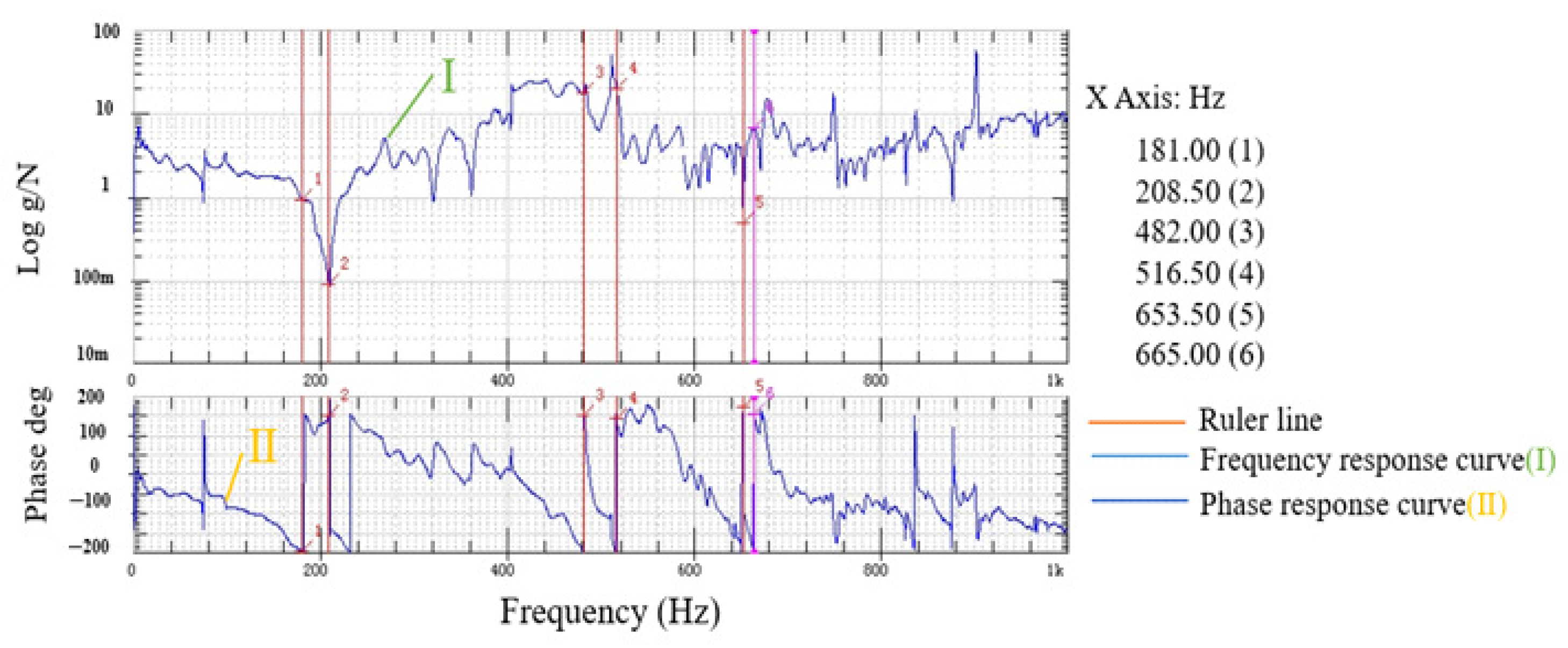 Micromachines 16 00826 g010