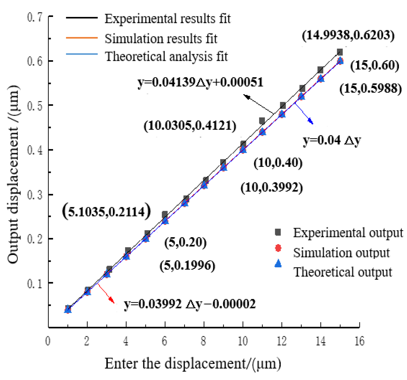 Micromachines 16 00826 g012