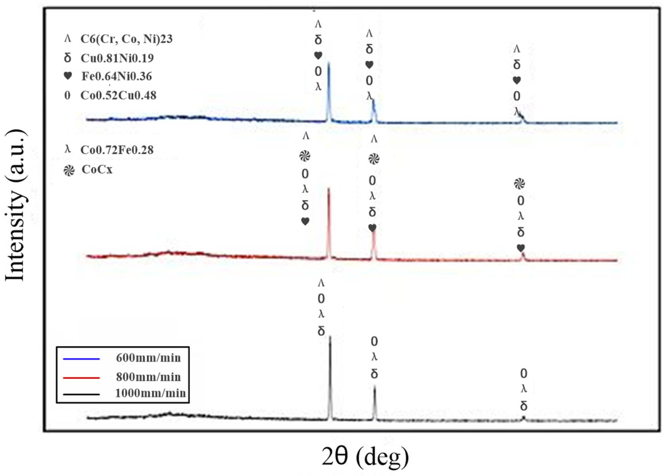 Micromachines 16 00827 g010