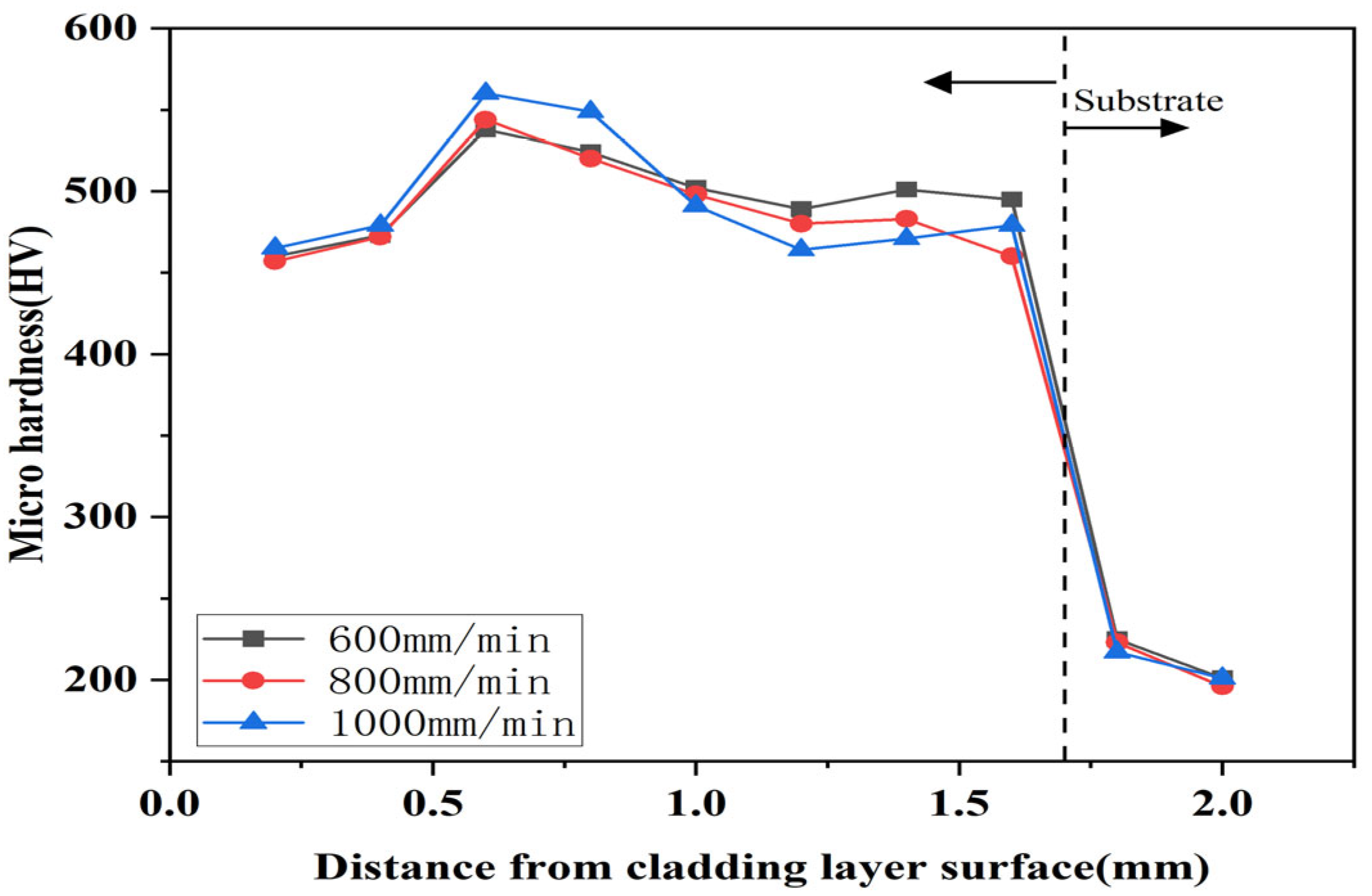 Micromachines 16 00827 g016
