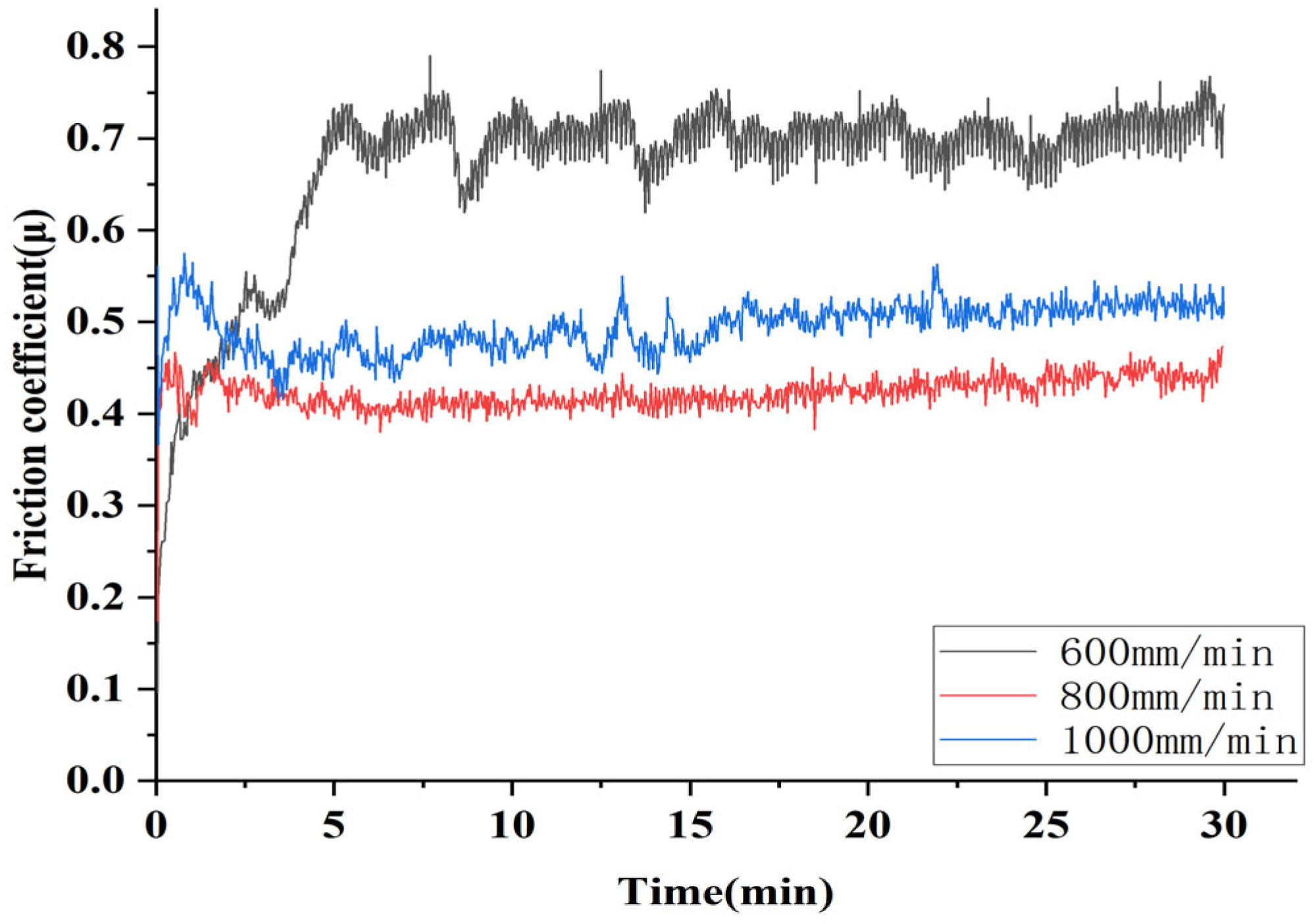 Micromachines 16 00827 g018