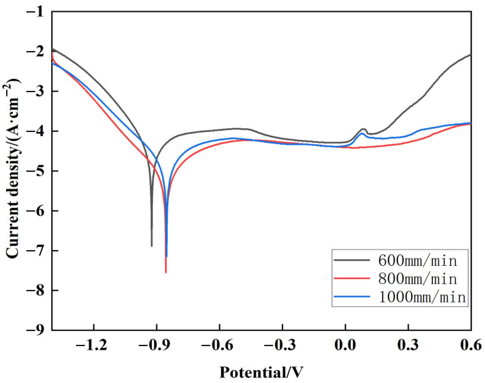 Micromachines 16 00827 g019