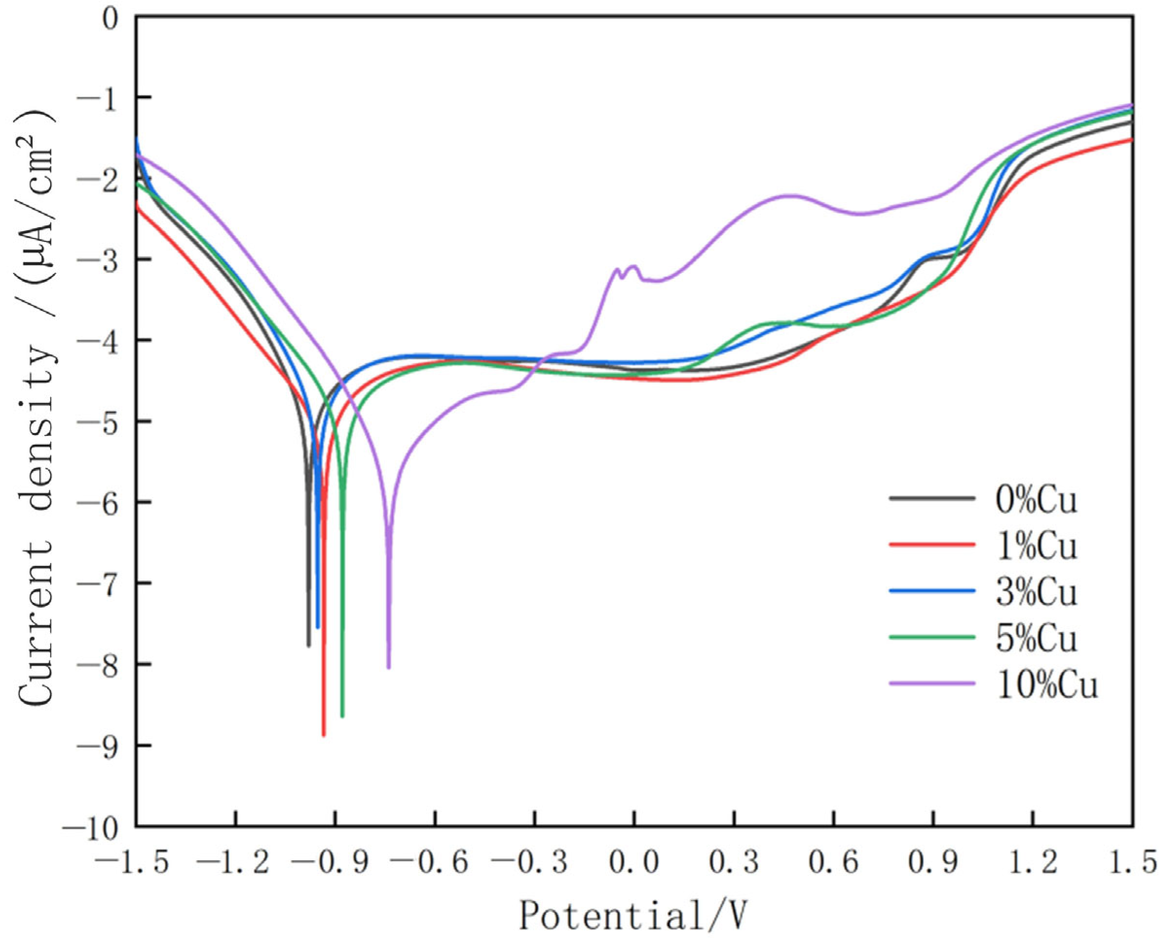 Micromachines 16 00827 g022