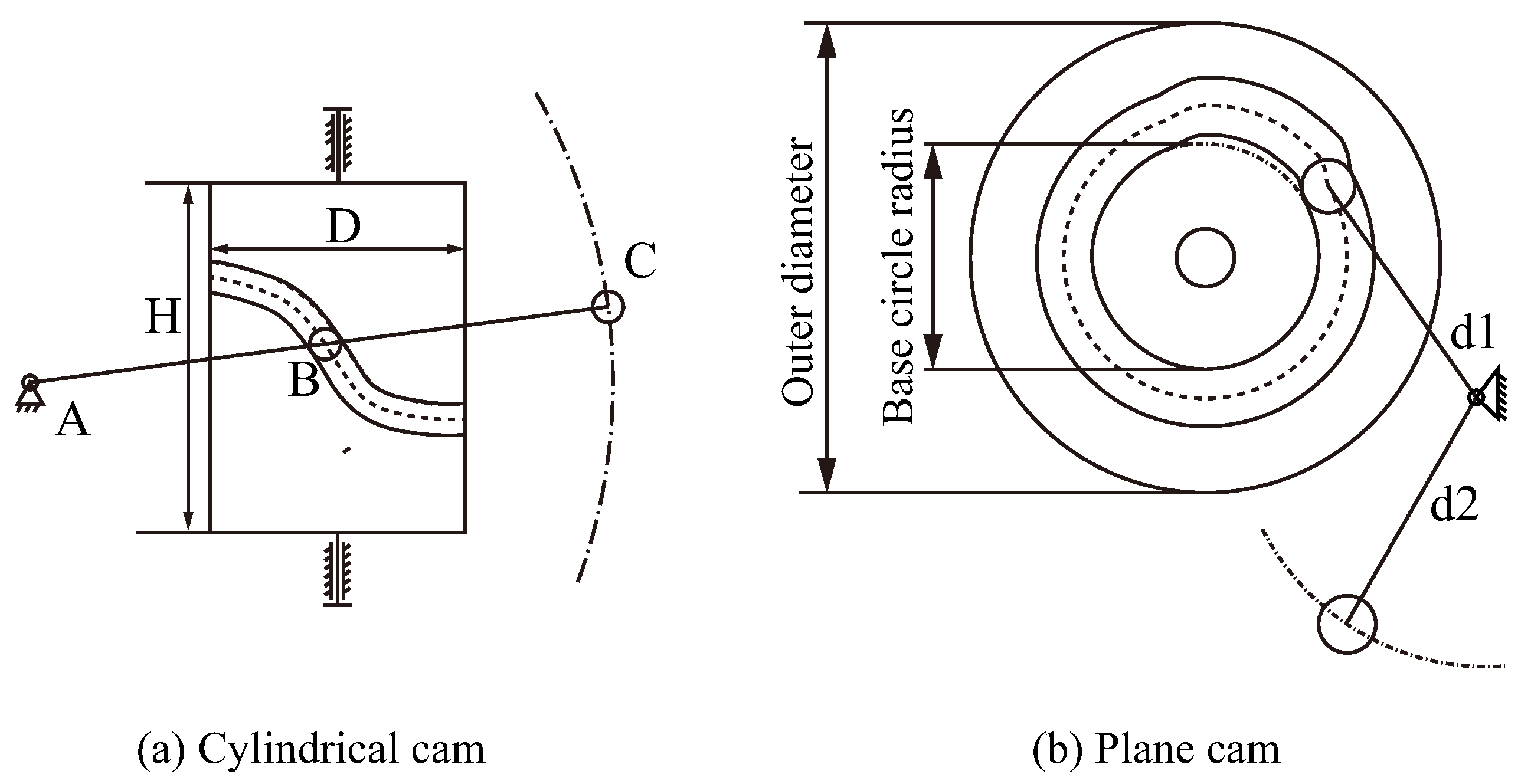 Micromachines 16 00829 g005