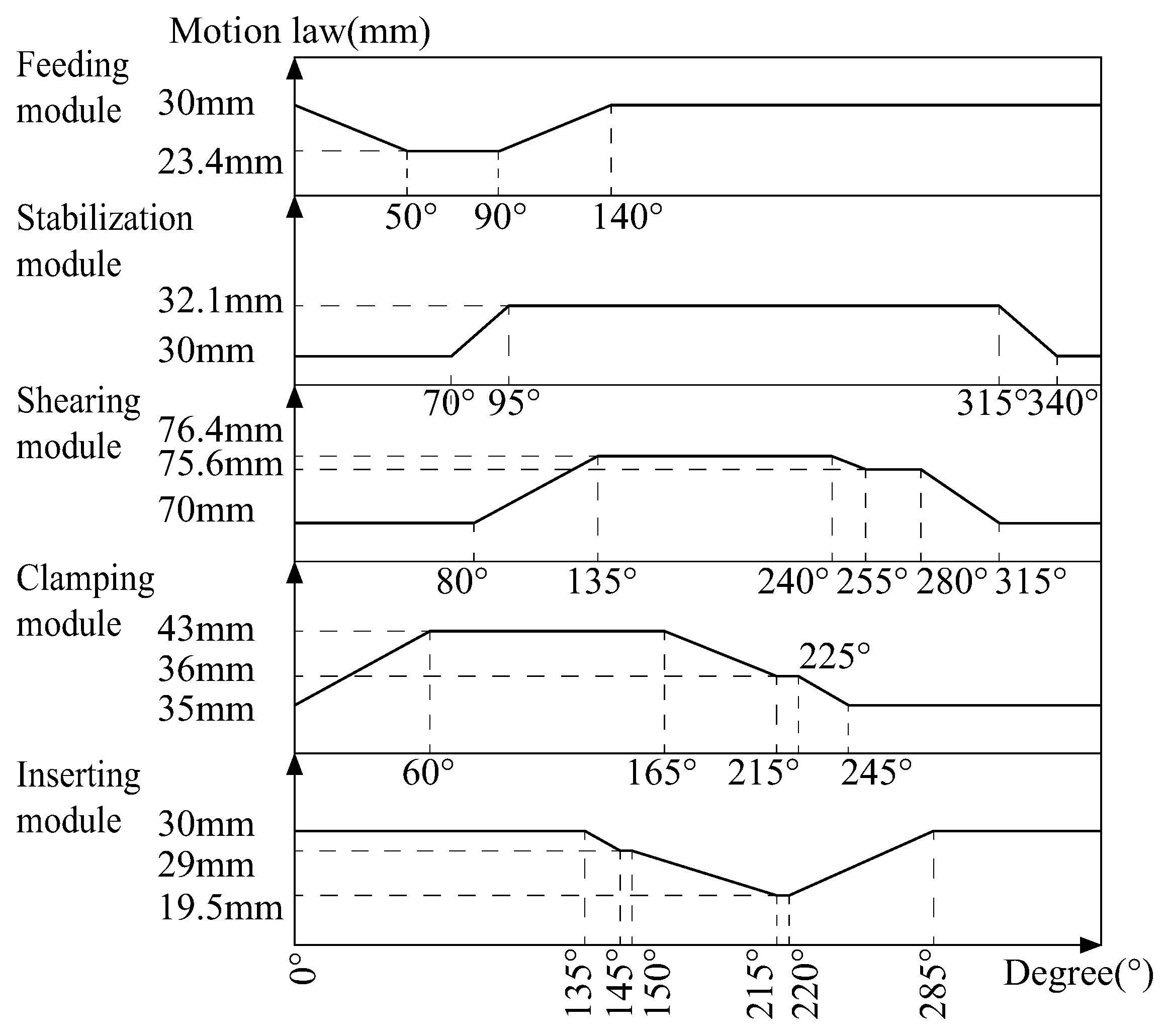 Micromachines 16 00829 g007