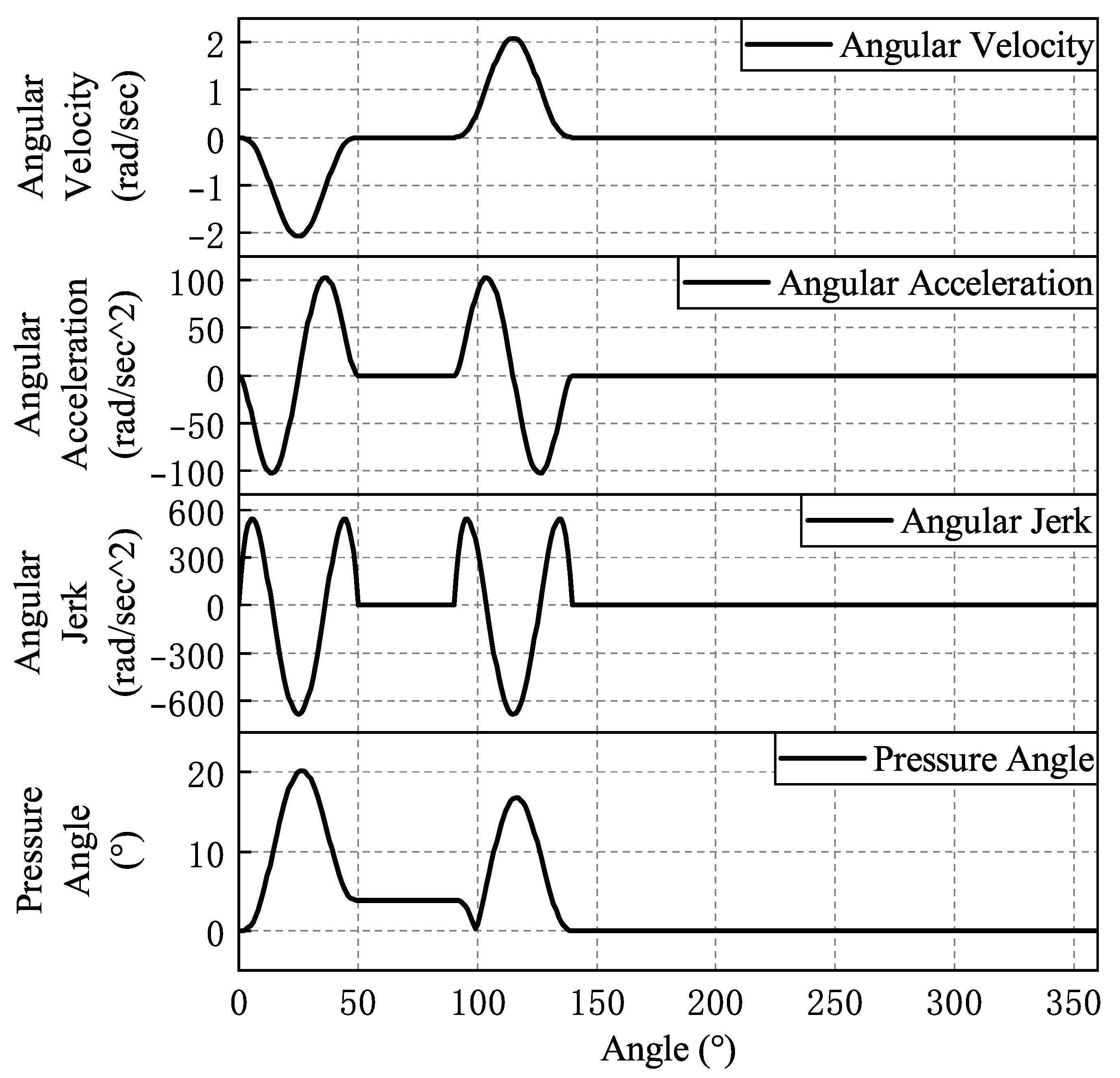 Micromachines 16 00829 g008