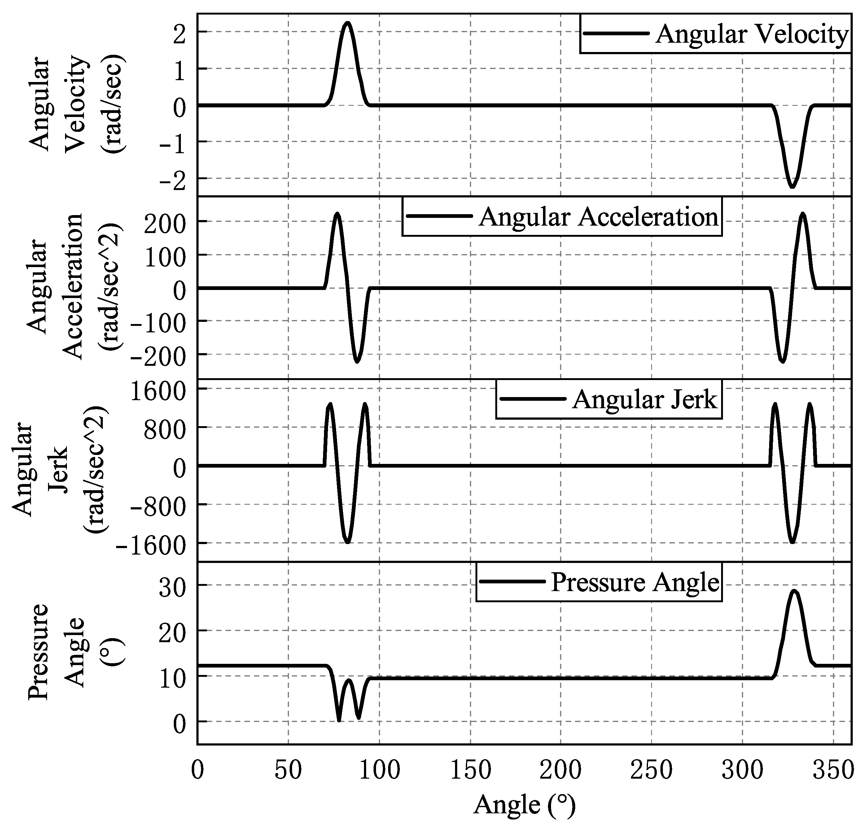 Micromachines 16 00829 g009