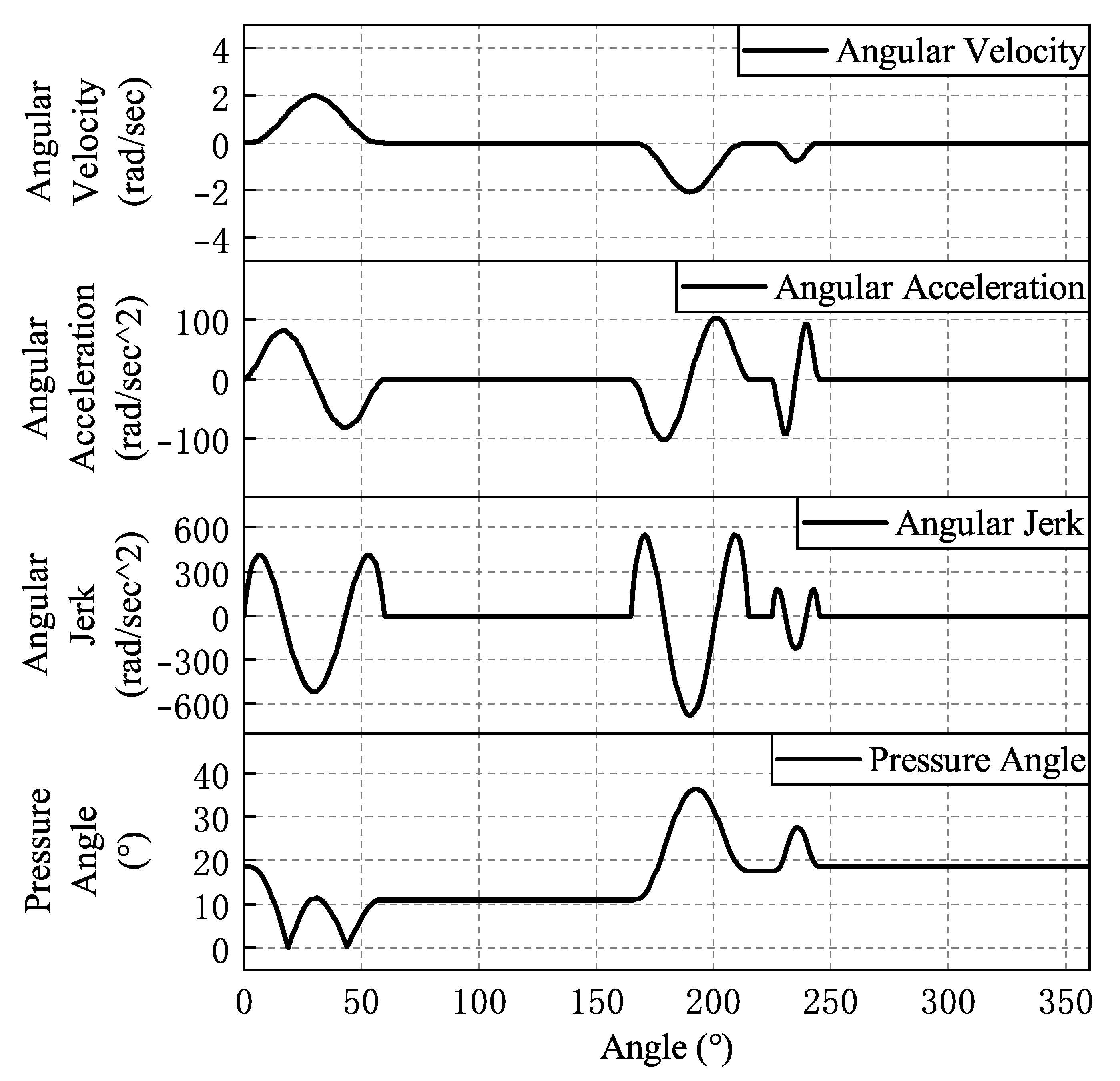 Micromachines 16 00829 g010