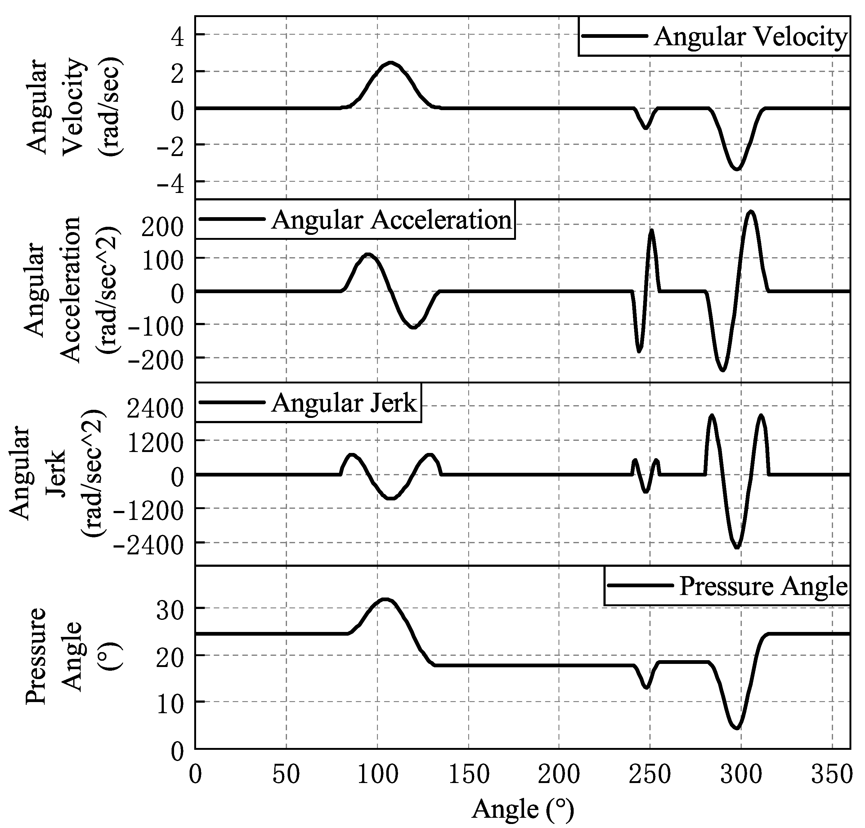 Micromachines 16 00829 g011