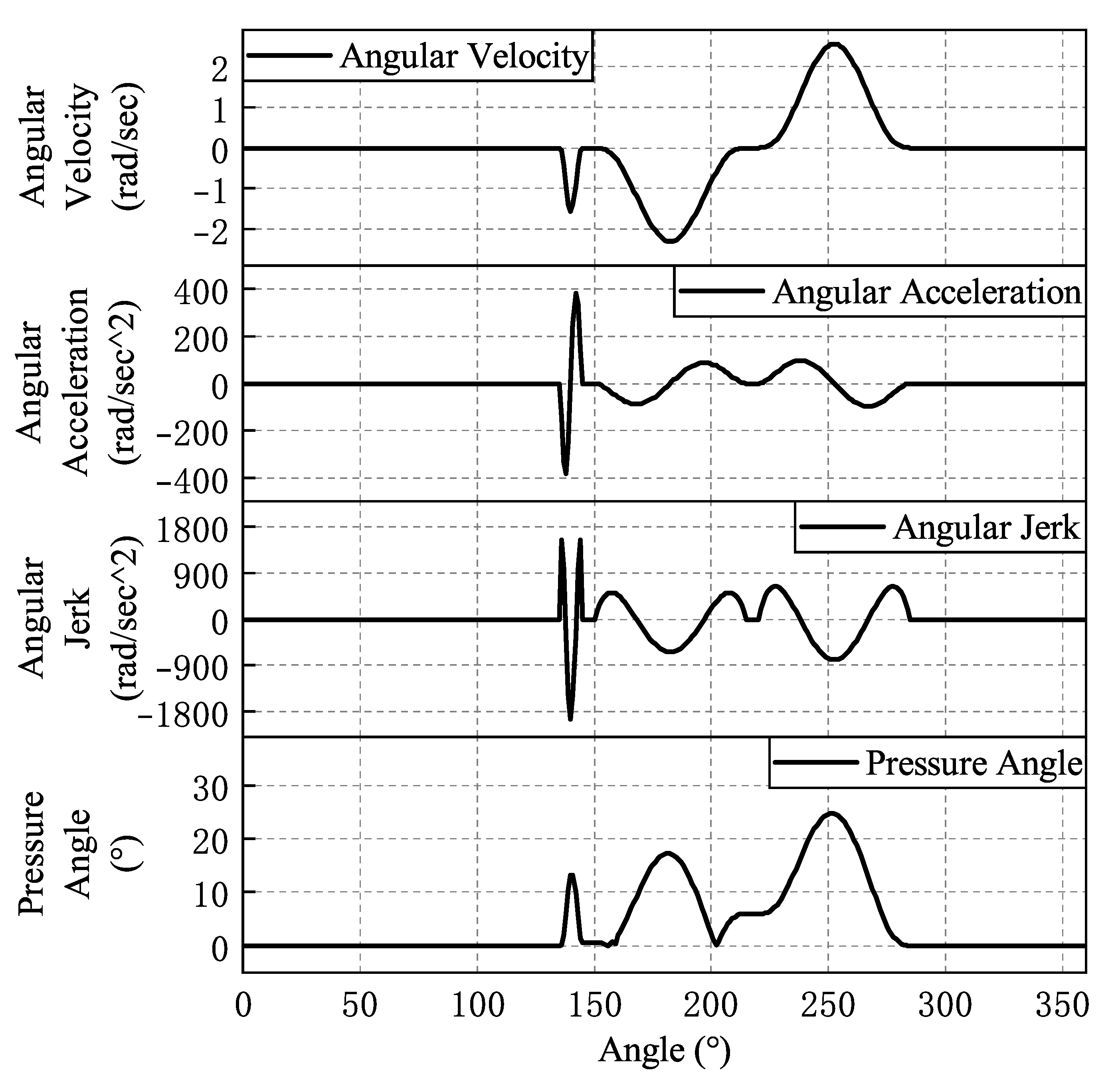 Micromachines 16 00829 g012