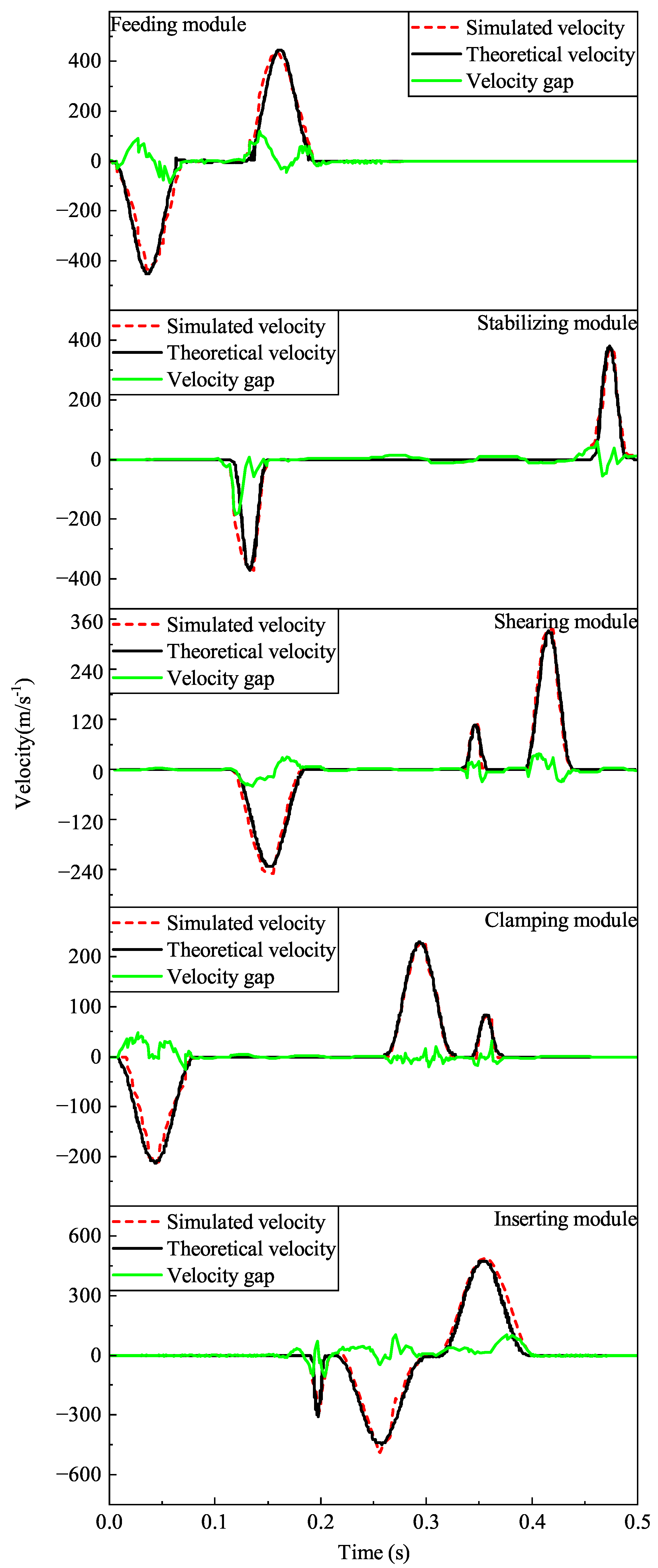 Micromachines 16 00829 g016