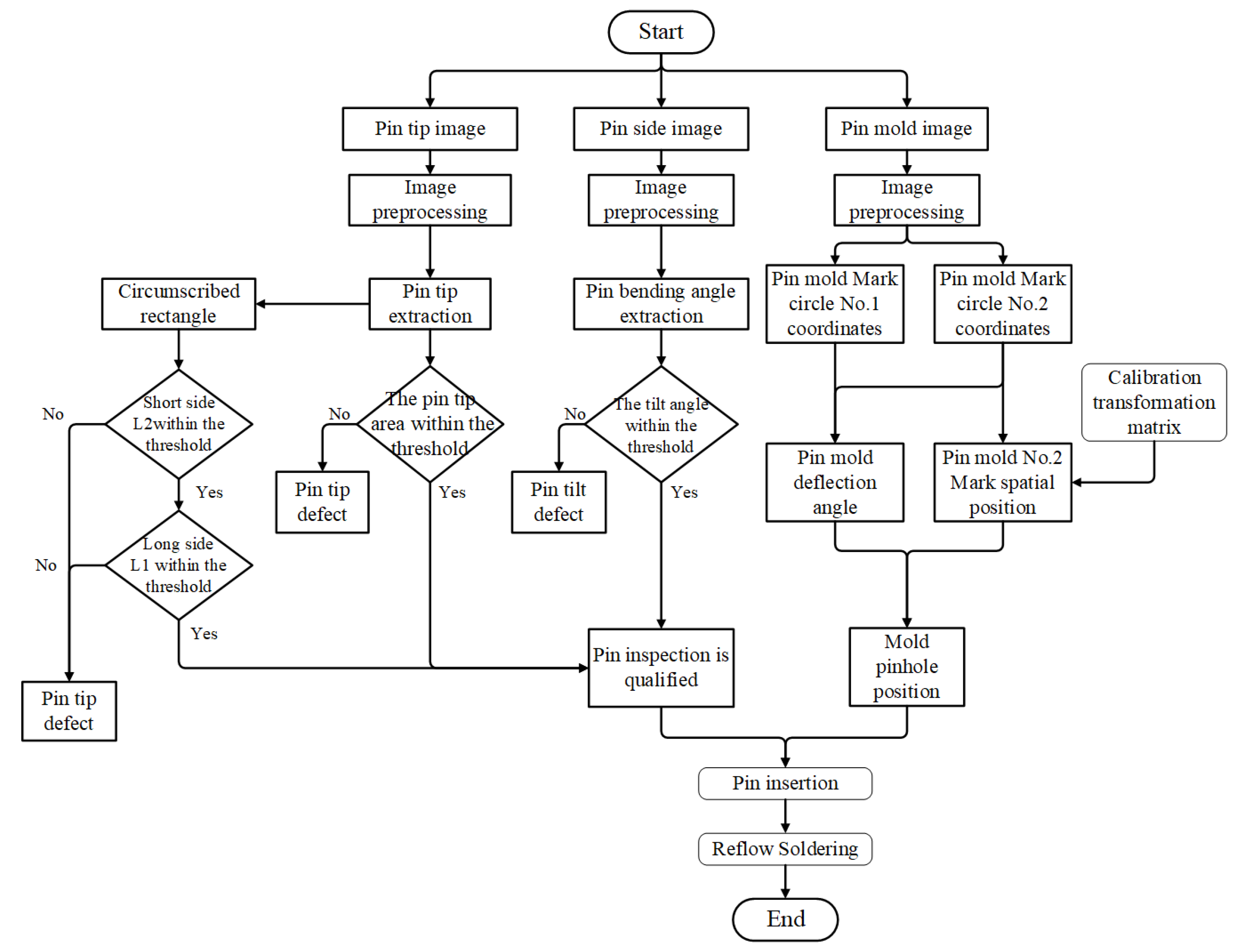 Micromachines 16 00829 g021