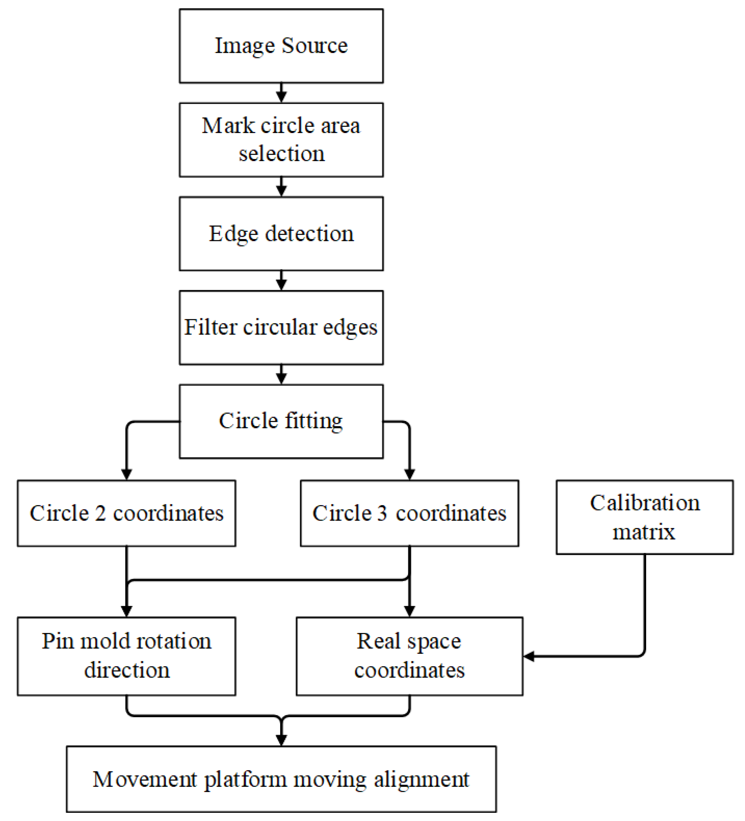 Micromachines 16 00829 g025