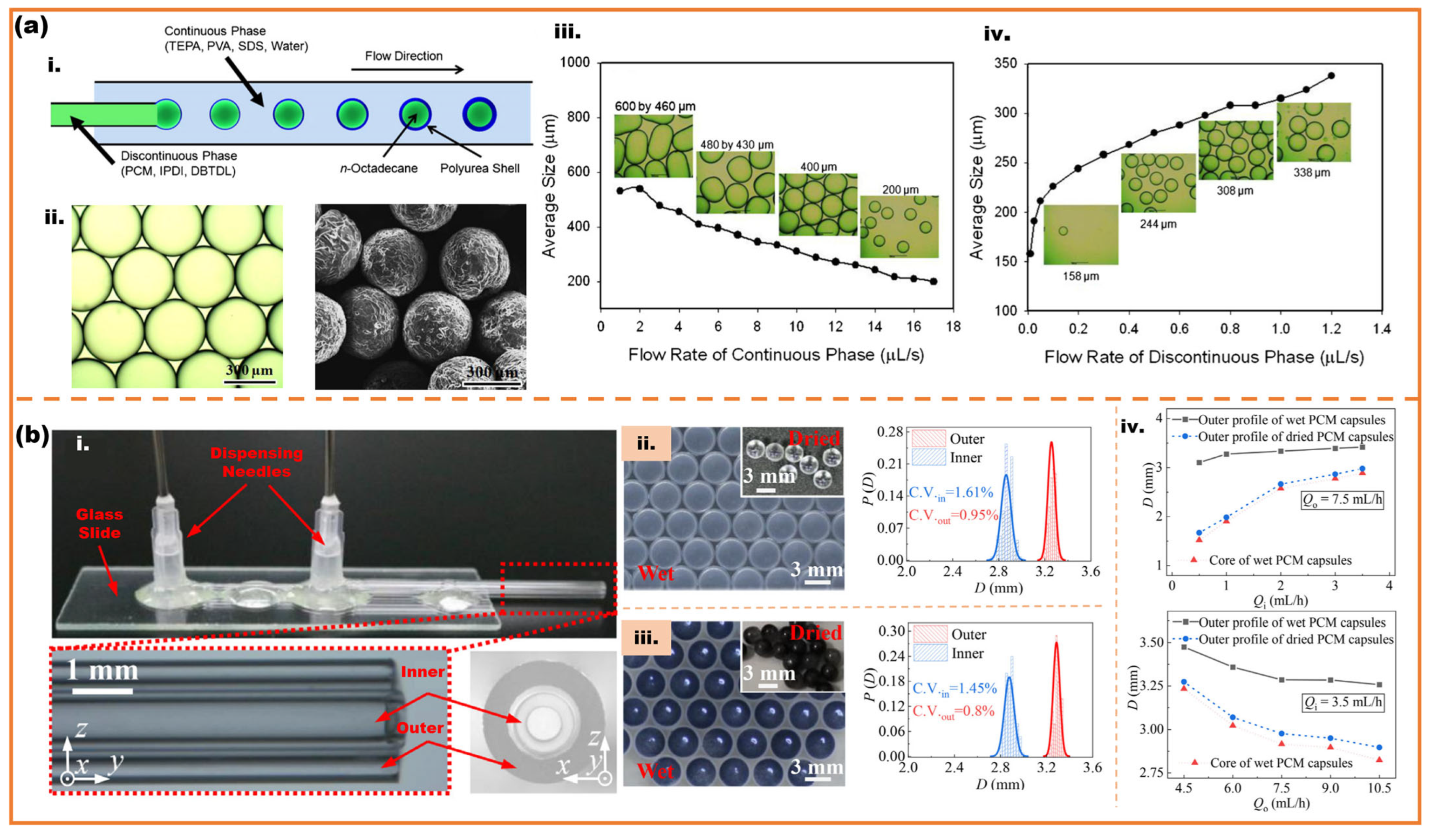 Micromachines 16 00830 g005