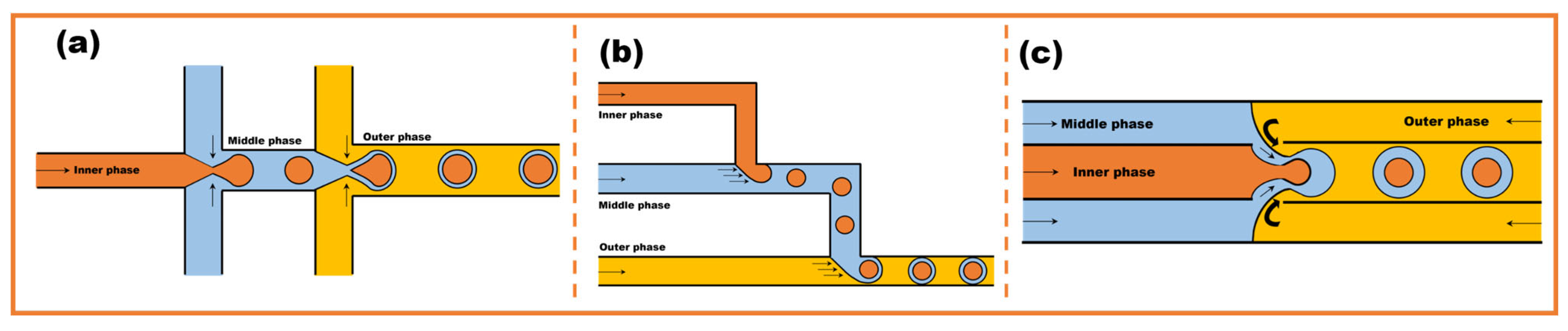 Micromachines 16 00830 g006