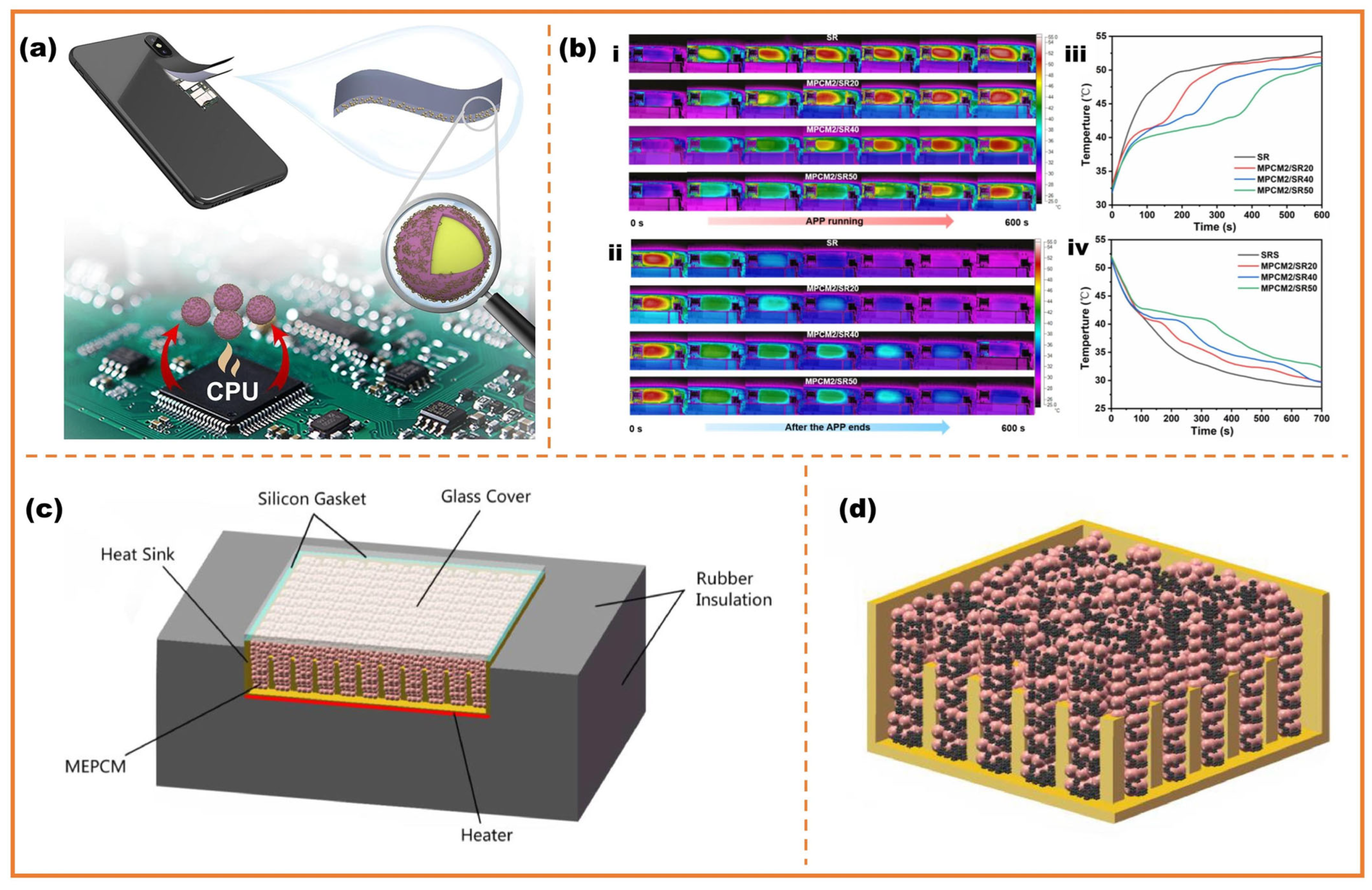 Micromachines 16 00830 g010