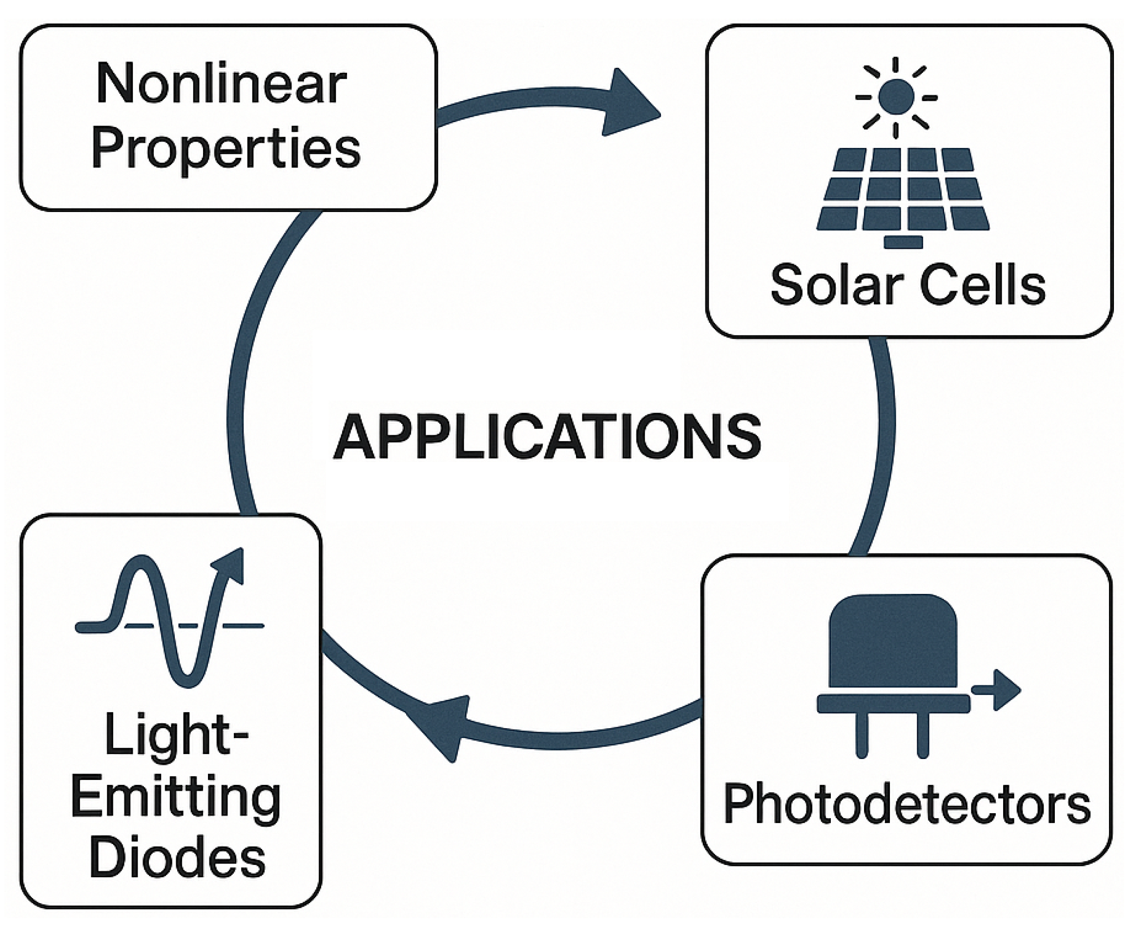 Micromachines 16 00832 g001