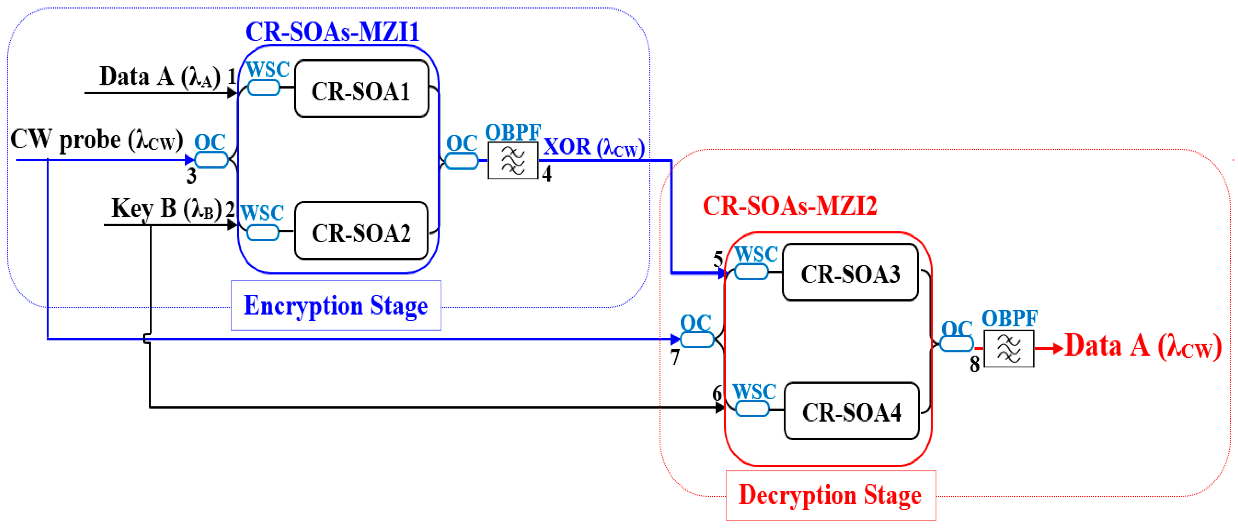 Micromachines 16 00834 g003