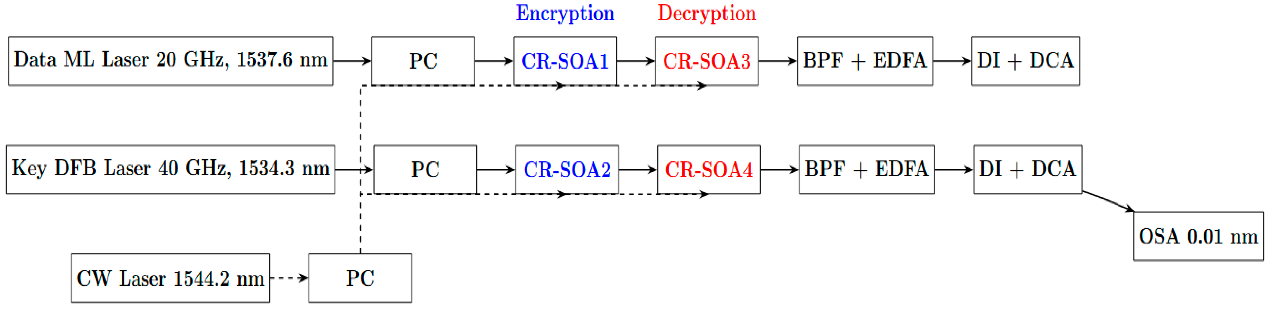 Micromachines 16 00834 g007