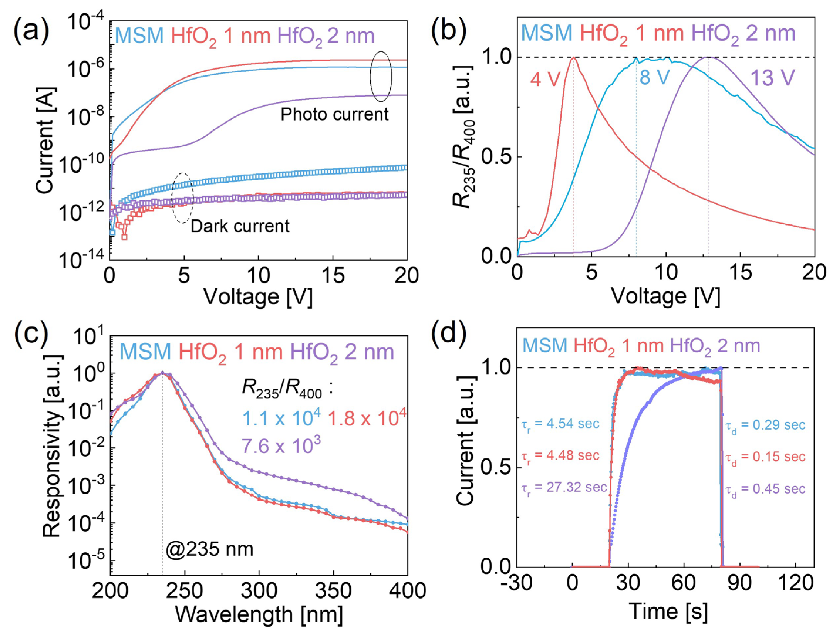 Micromachines 16 00836 g003