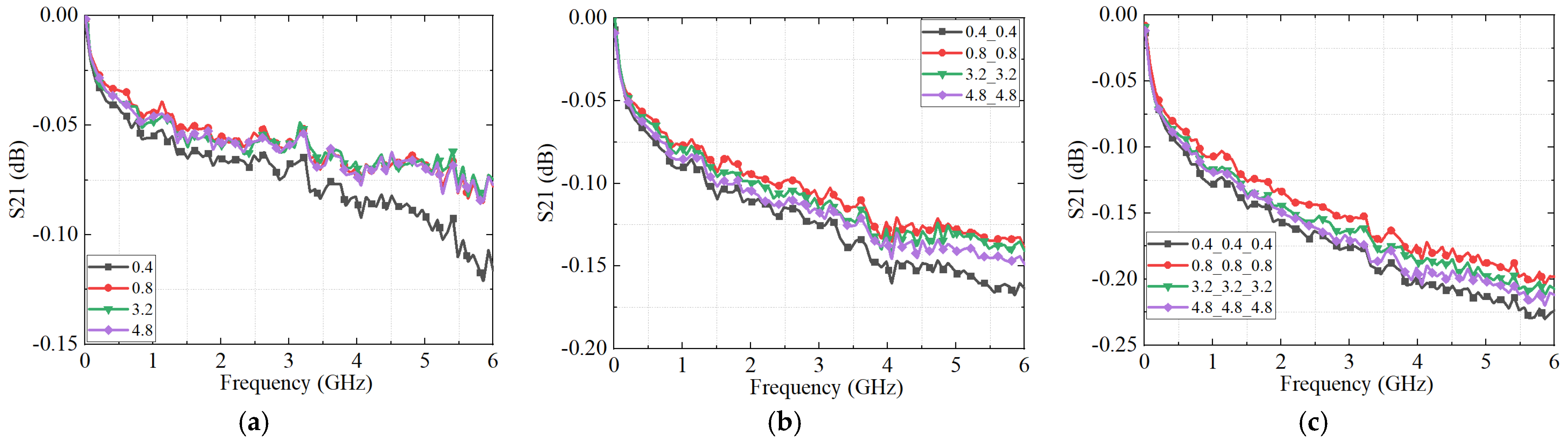 Micromachines 16 00837 g015