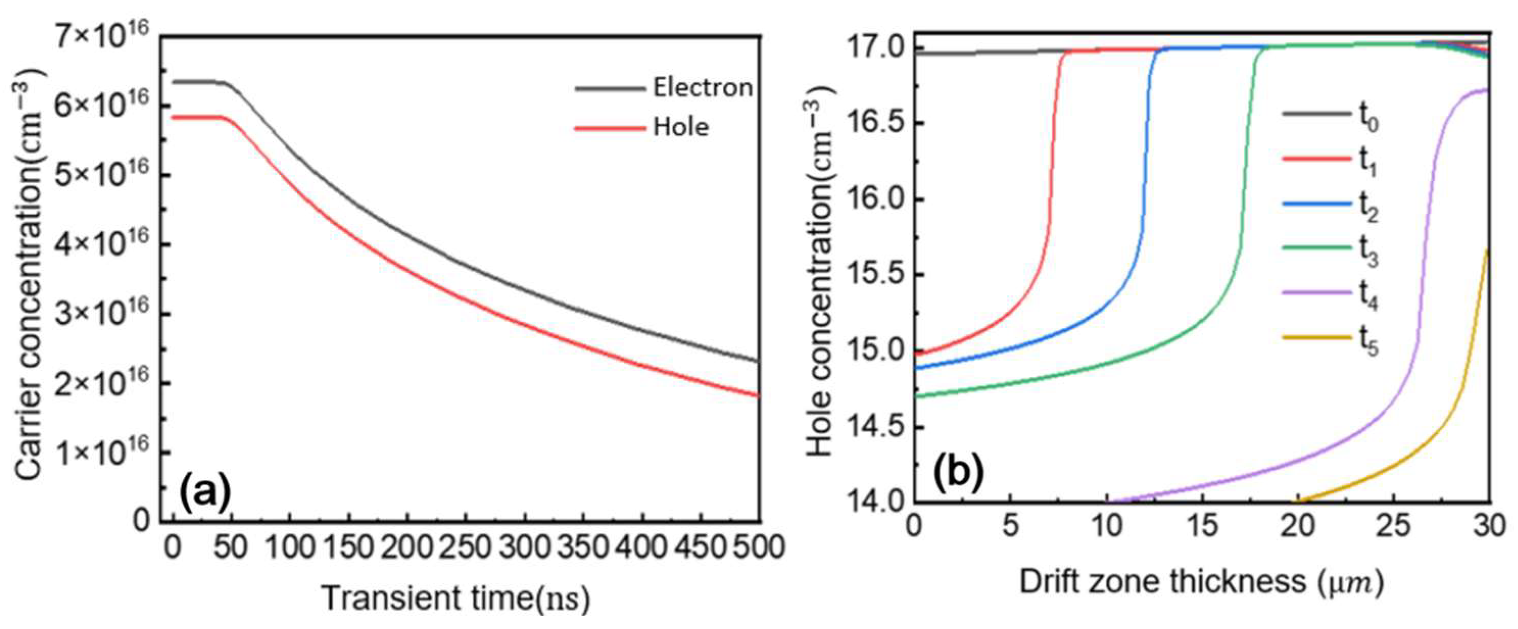 Micromachines 16 00839 g017