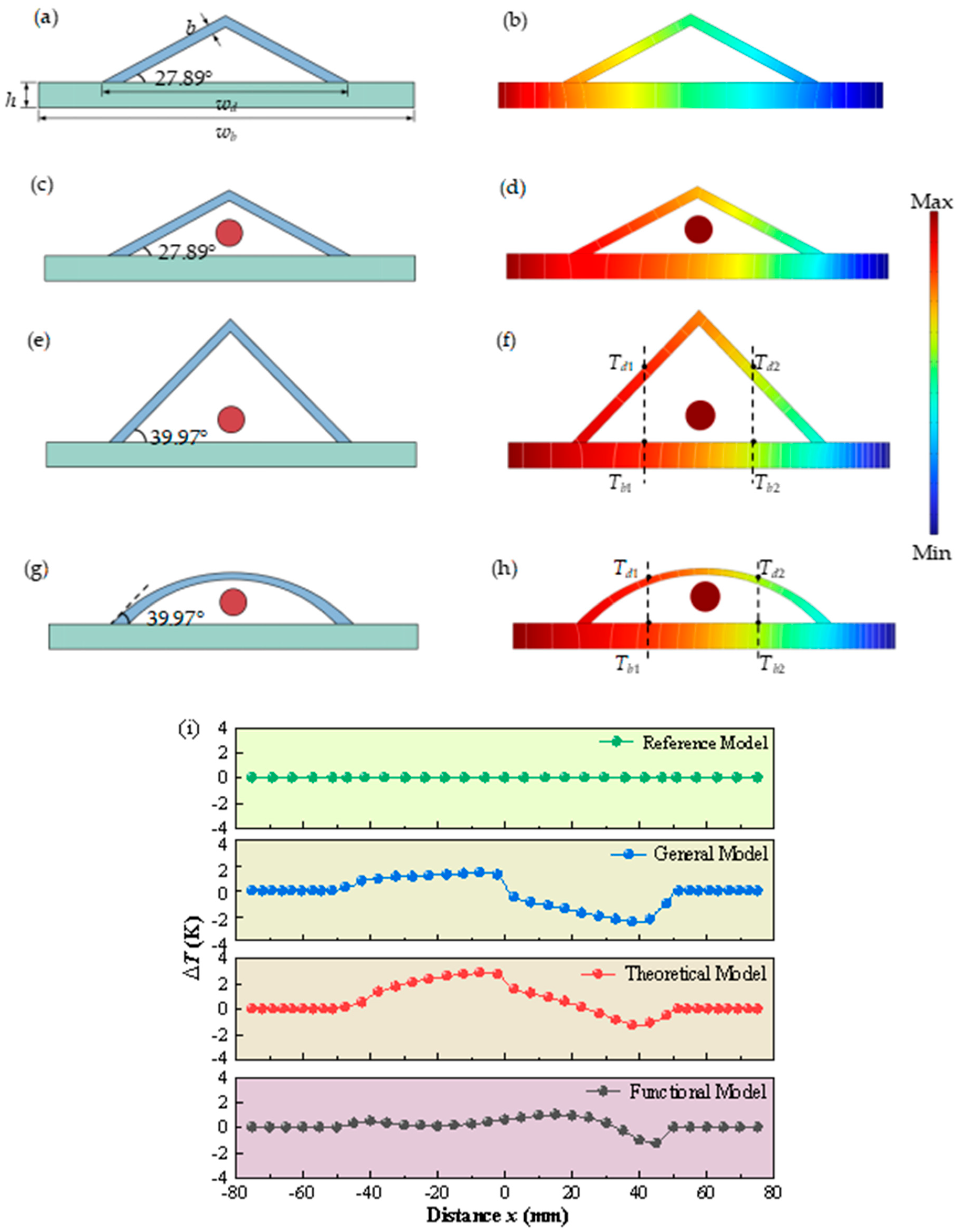 Micromachines 16 00840 g004a